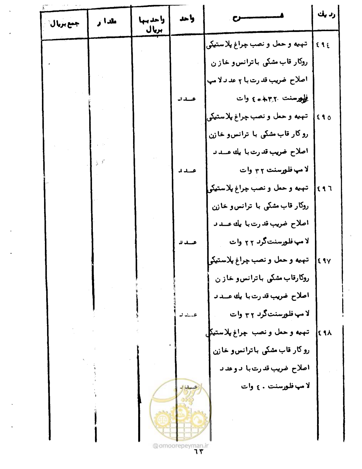 صفحه 68 از 96