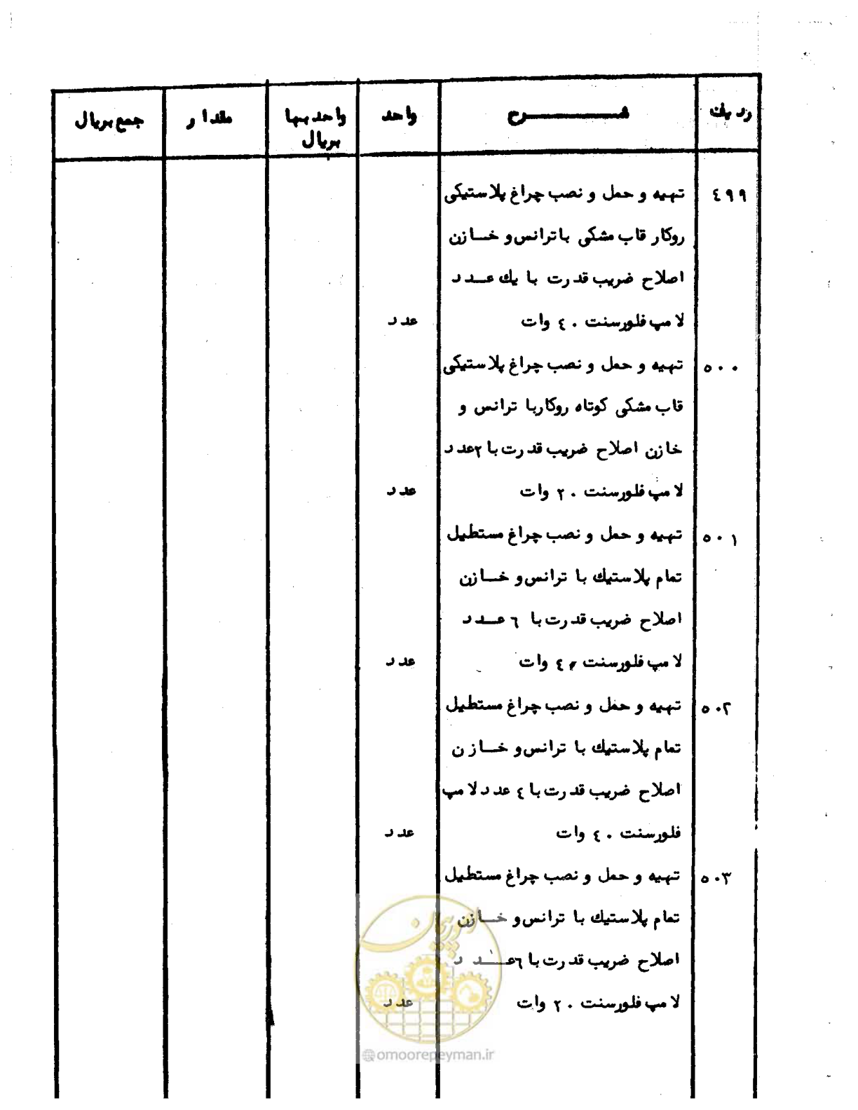 صفحه 69 از 96