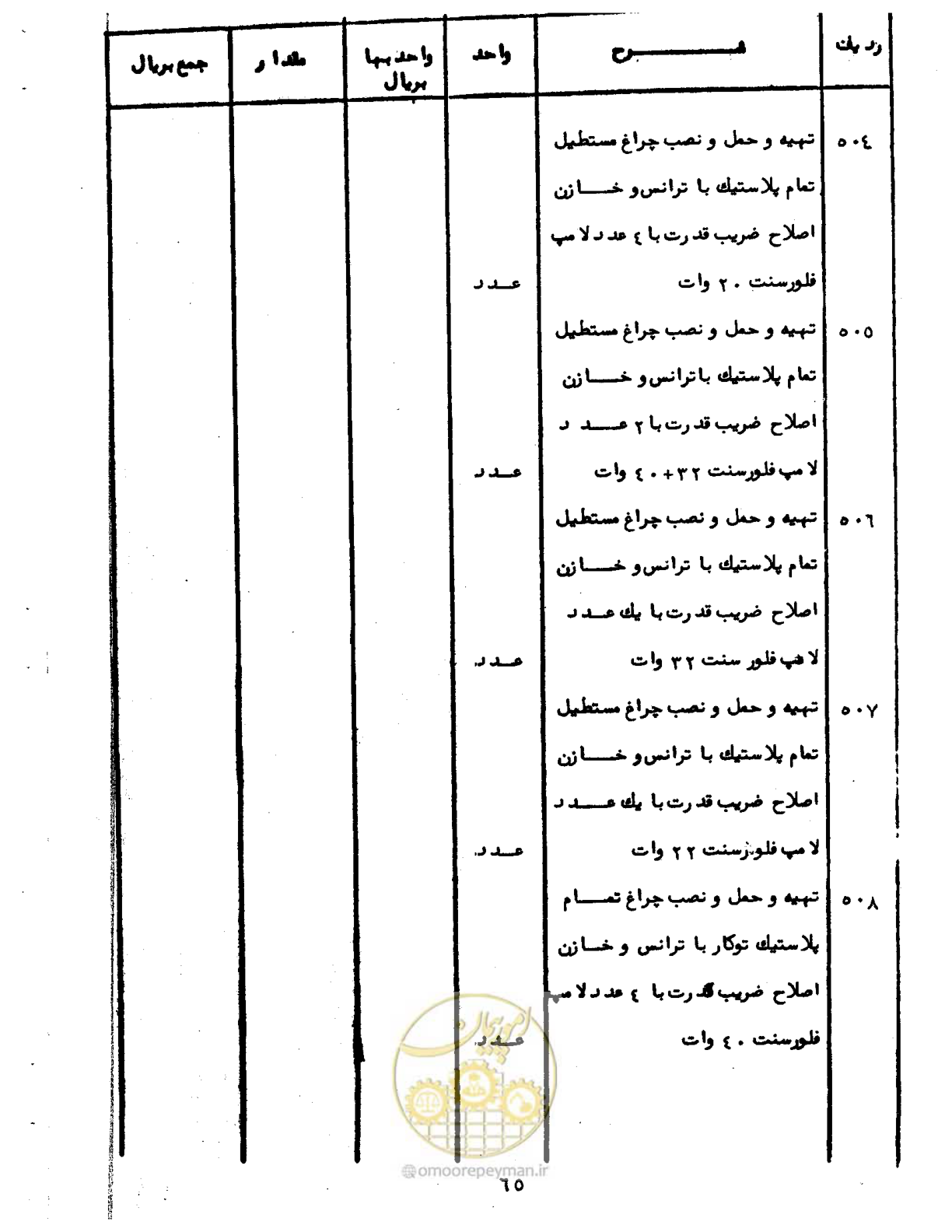 صفحه 70 از 96