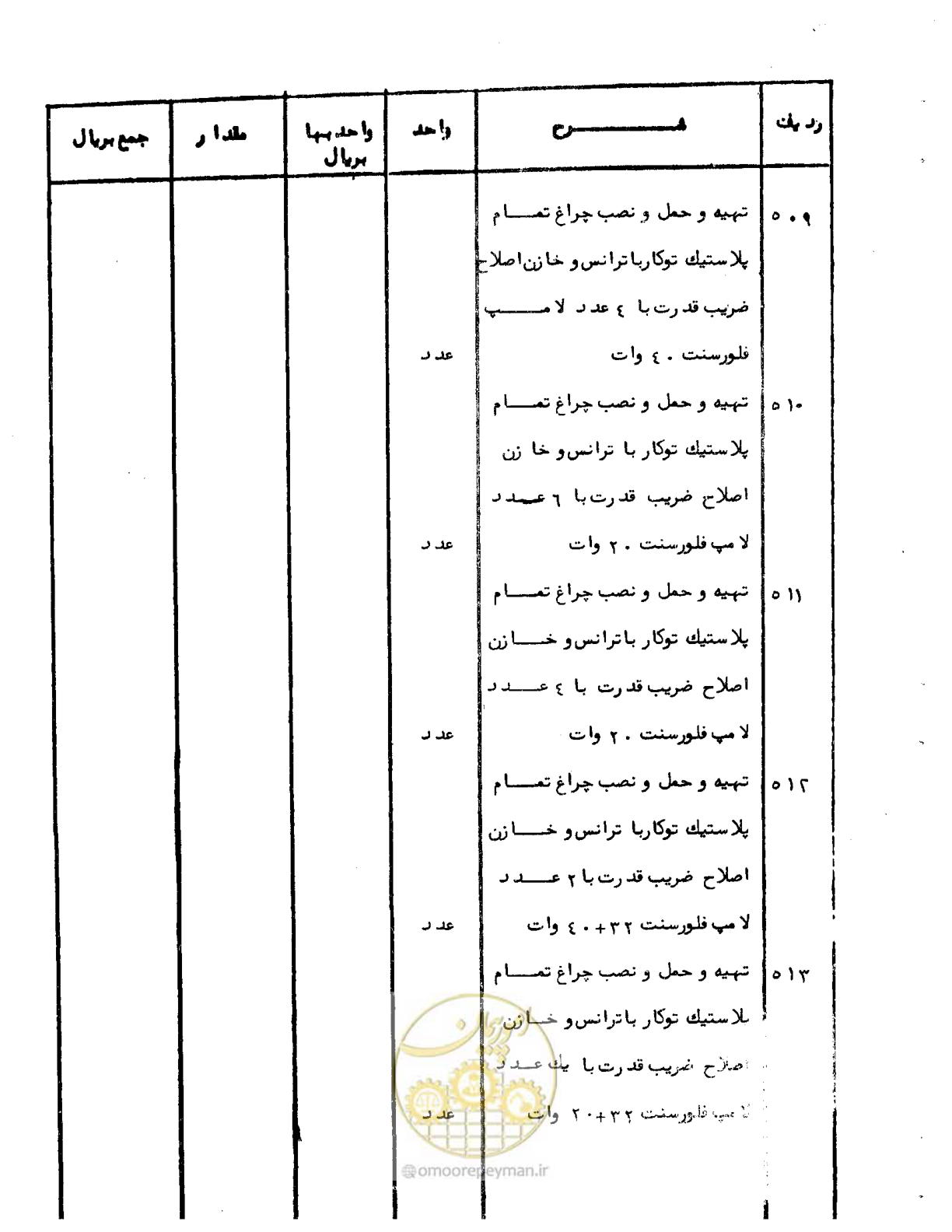 صفحه 71 از 96