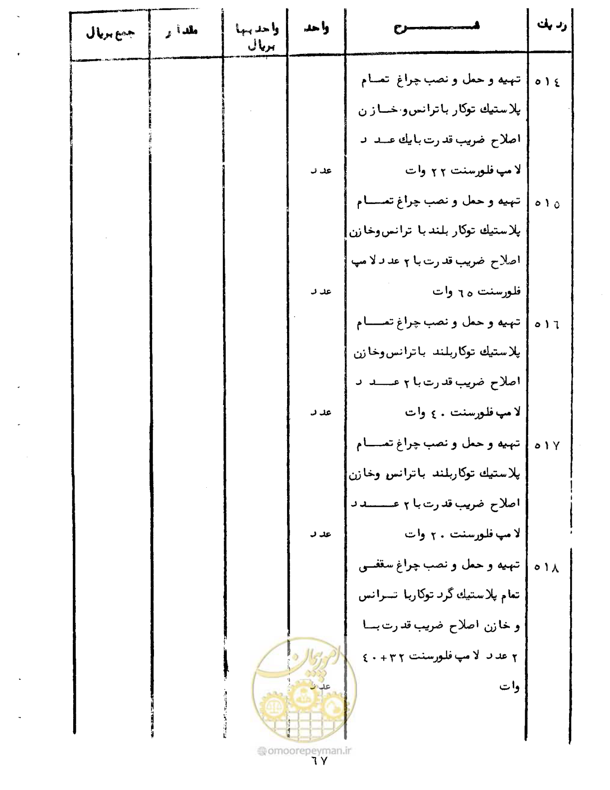 صفحه 72 از 96