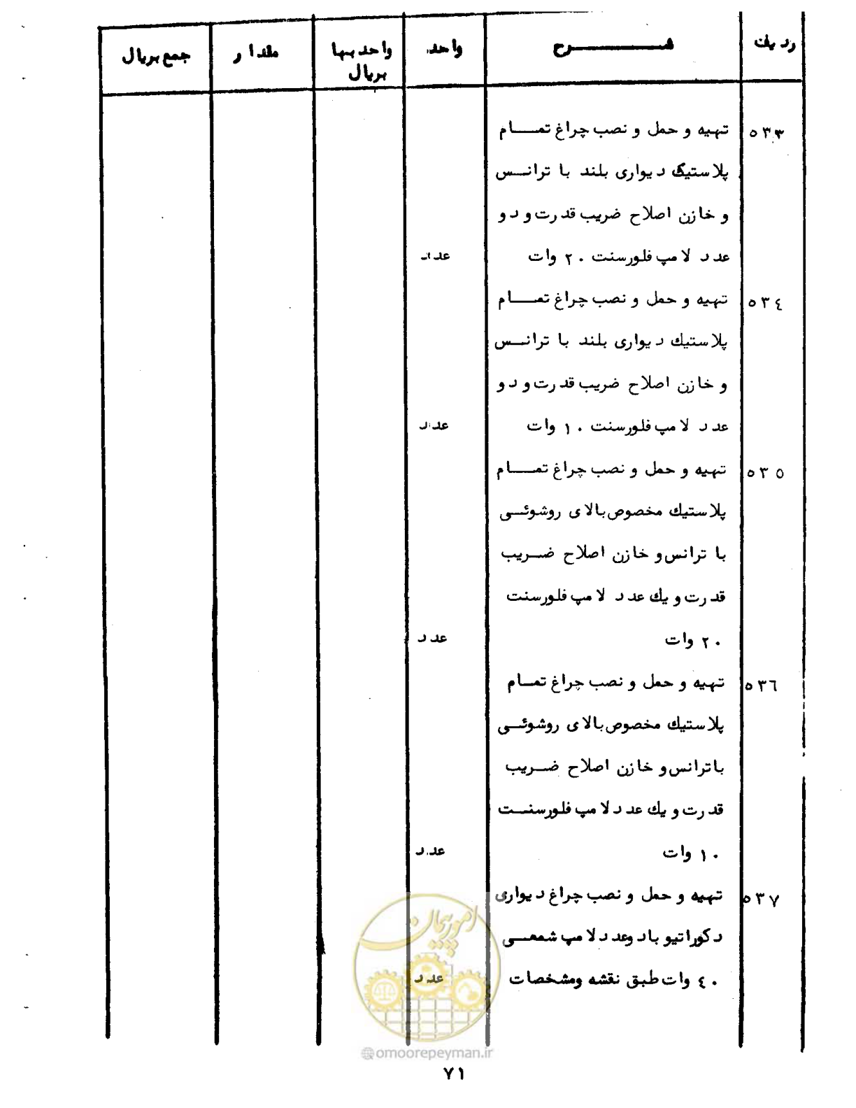 صفحه 74 از 96