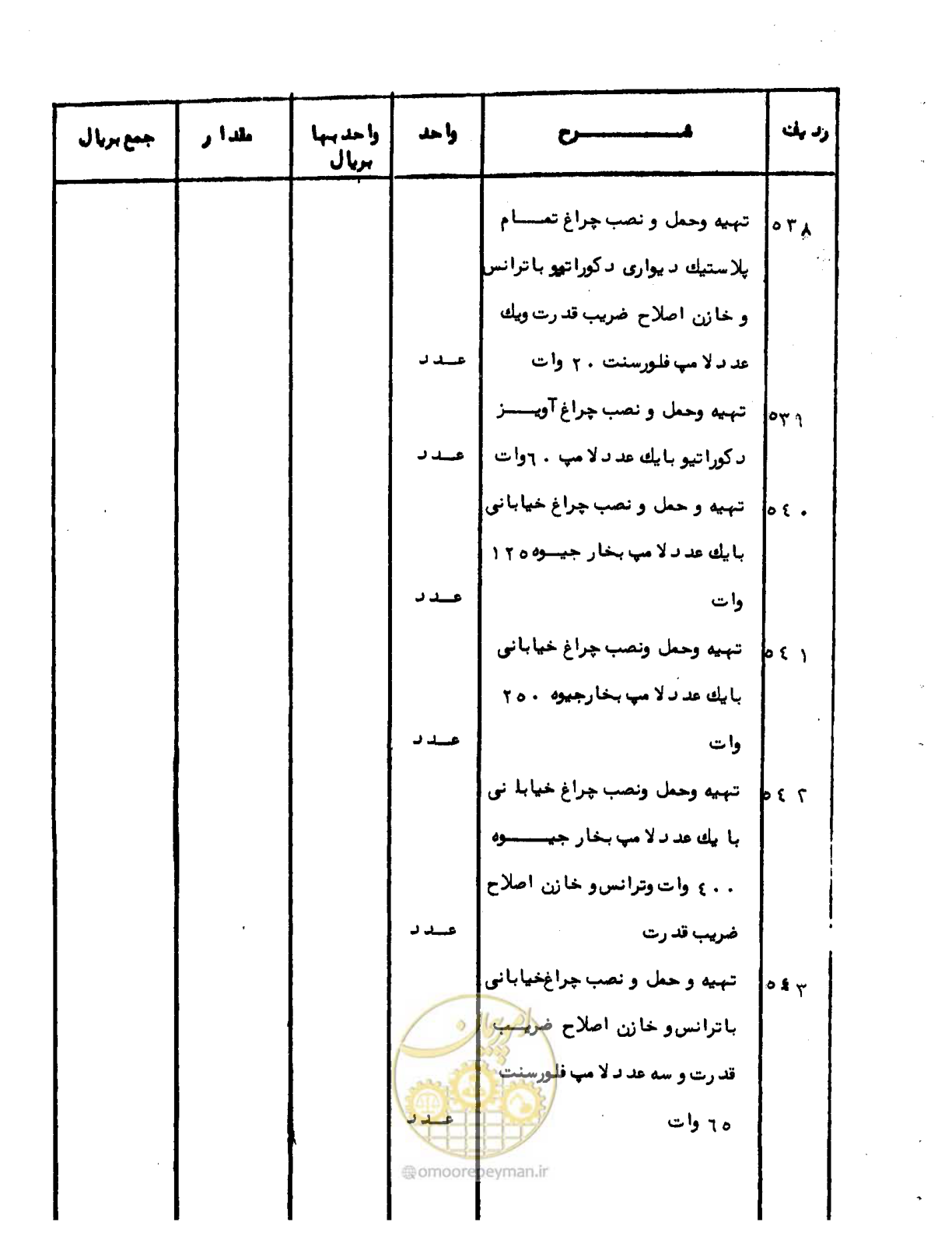 صفحه 75 از 96