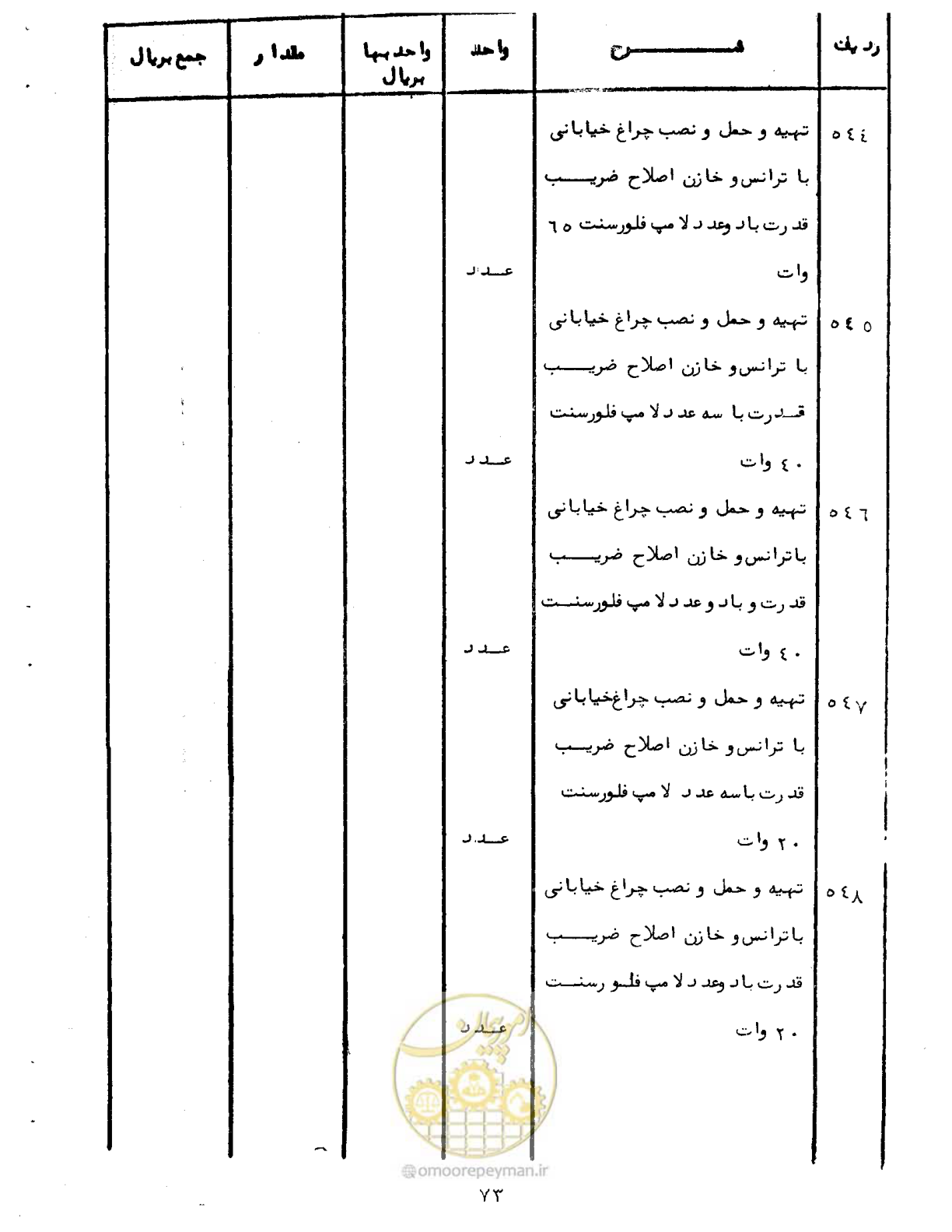 صفحه 76 از 96