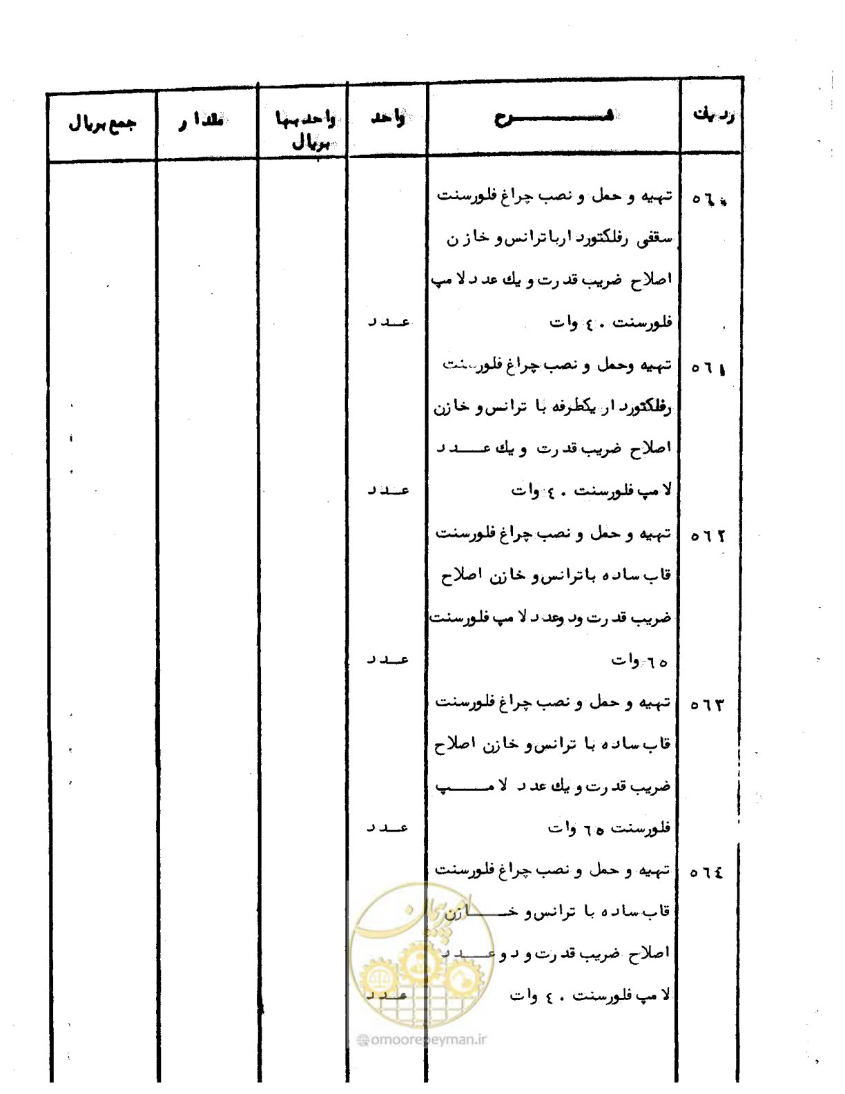 صفحه 79 از 96