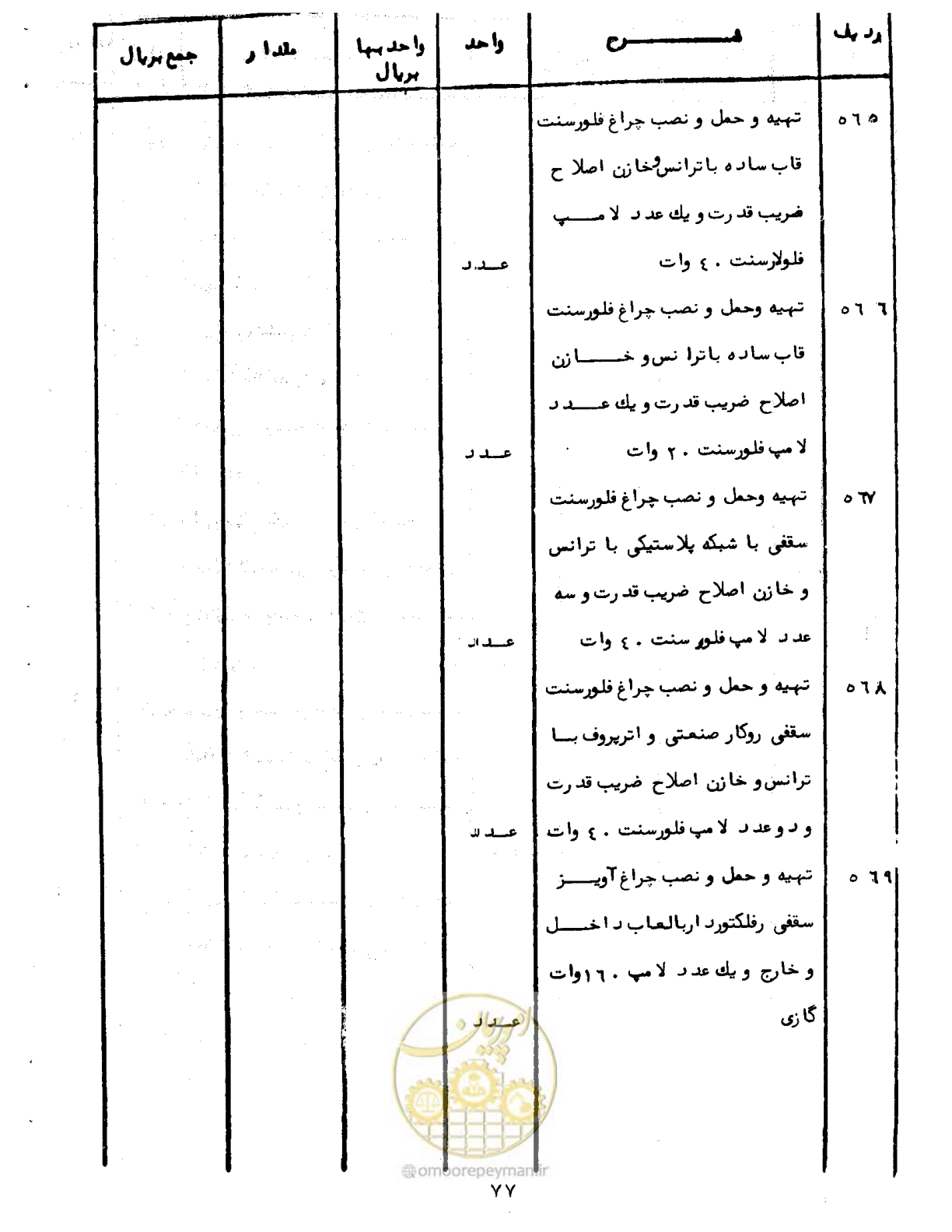 صفحه 80 از 96