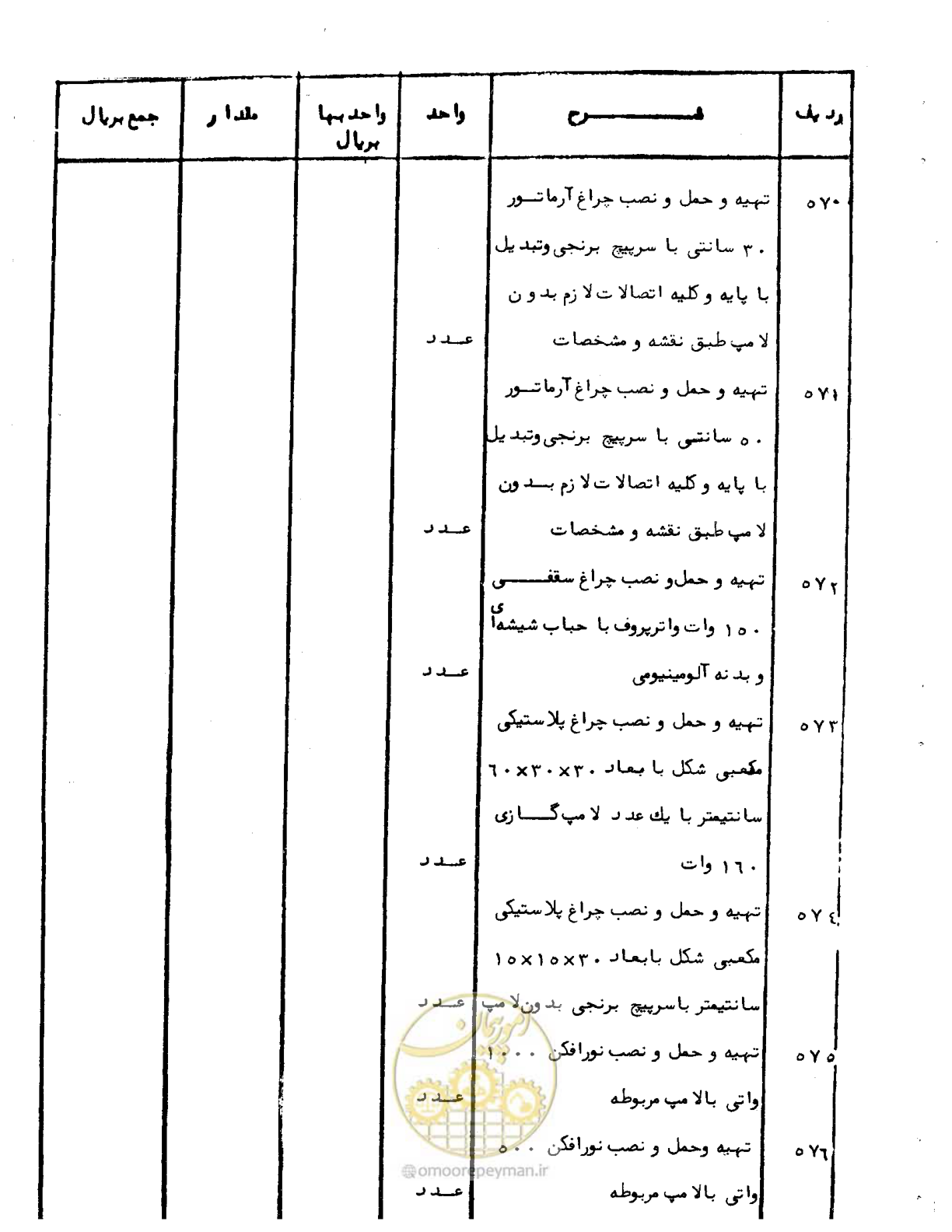 صفحه 81 از 96