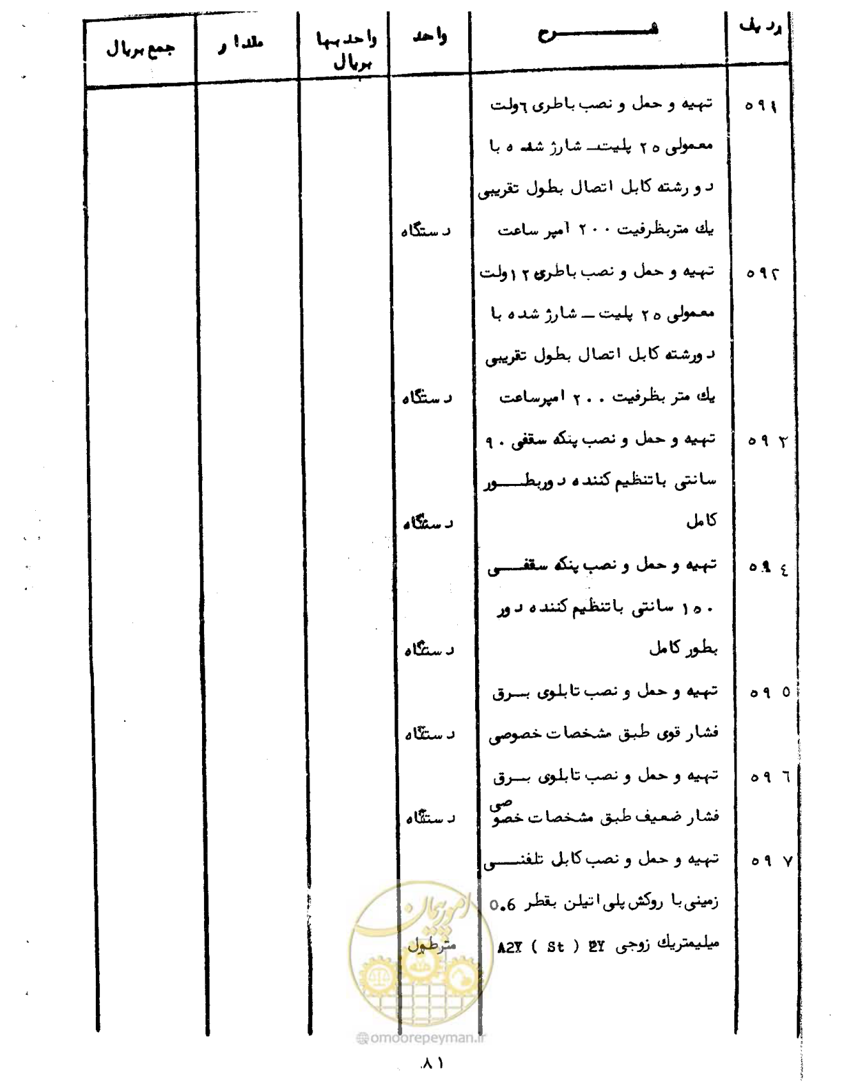 صفحه 84 از 96
