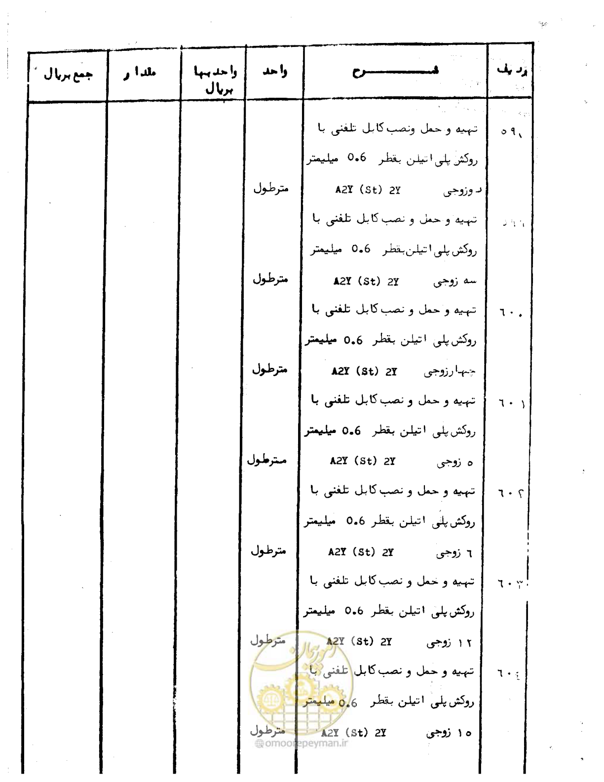 صفحه 85 از 96