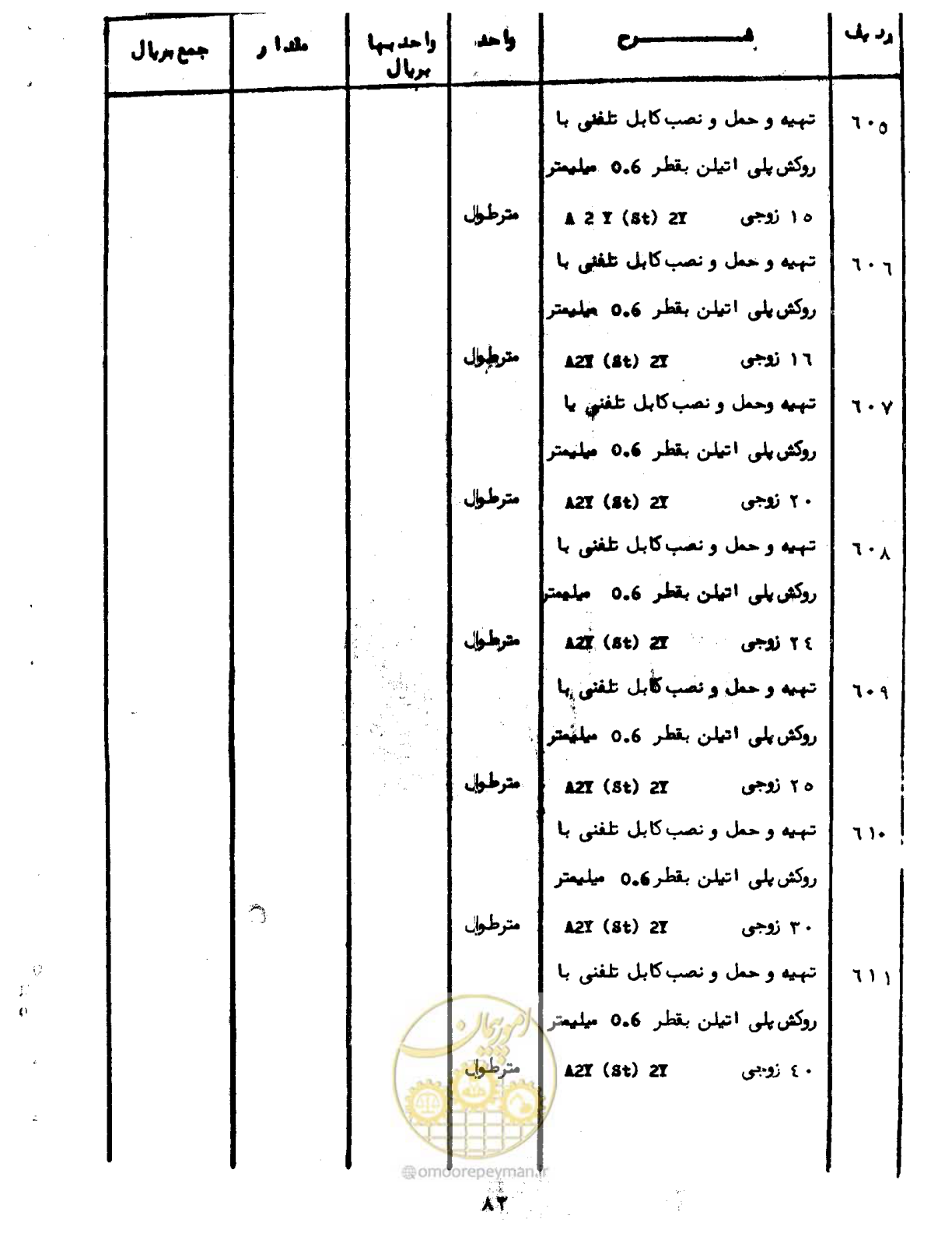صفحه 86 از 96
