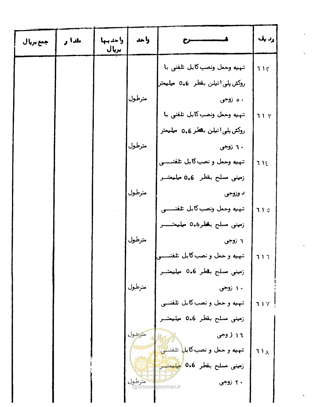 صفحه 87 از 96