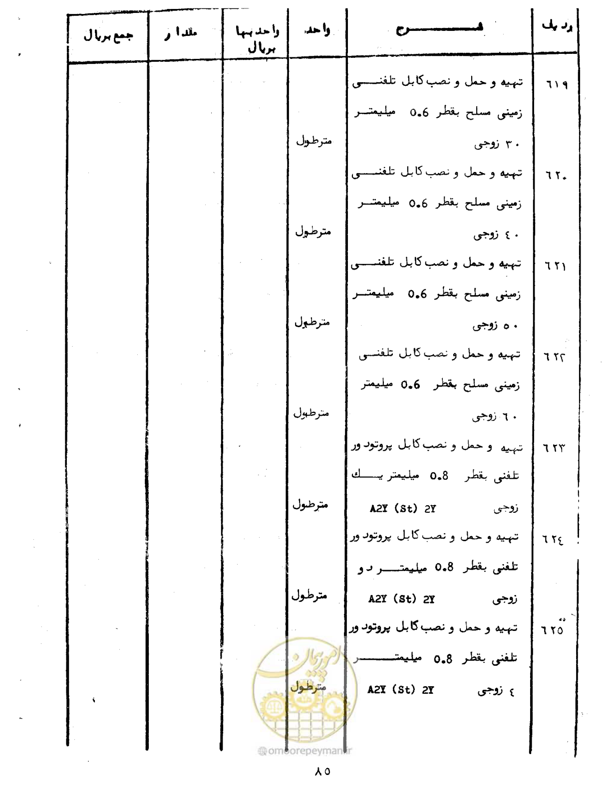 صفحه 88 از 96
