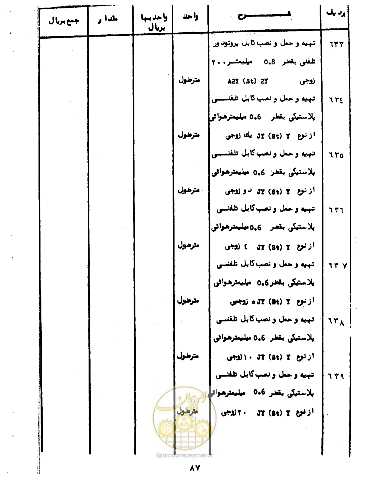 صفحه 90 از 96