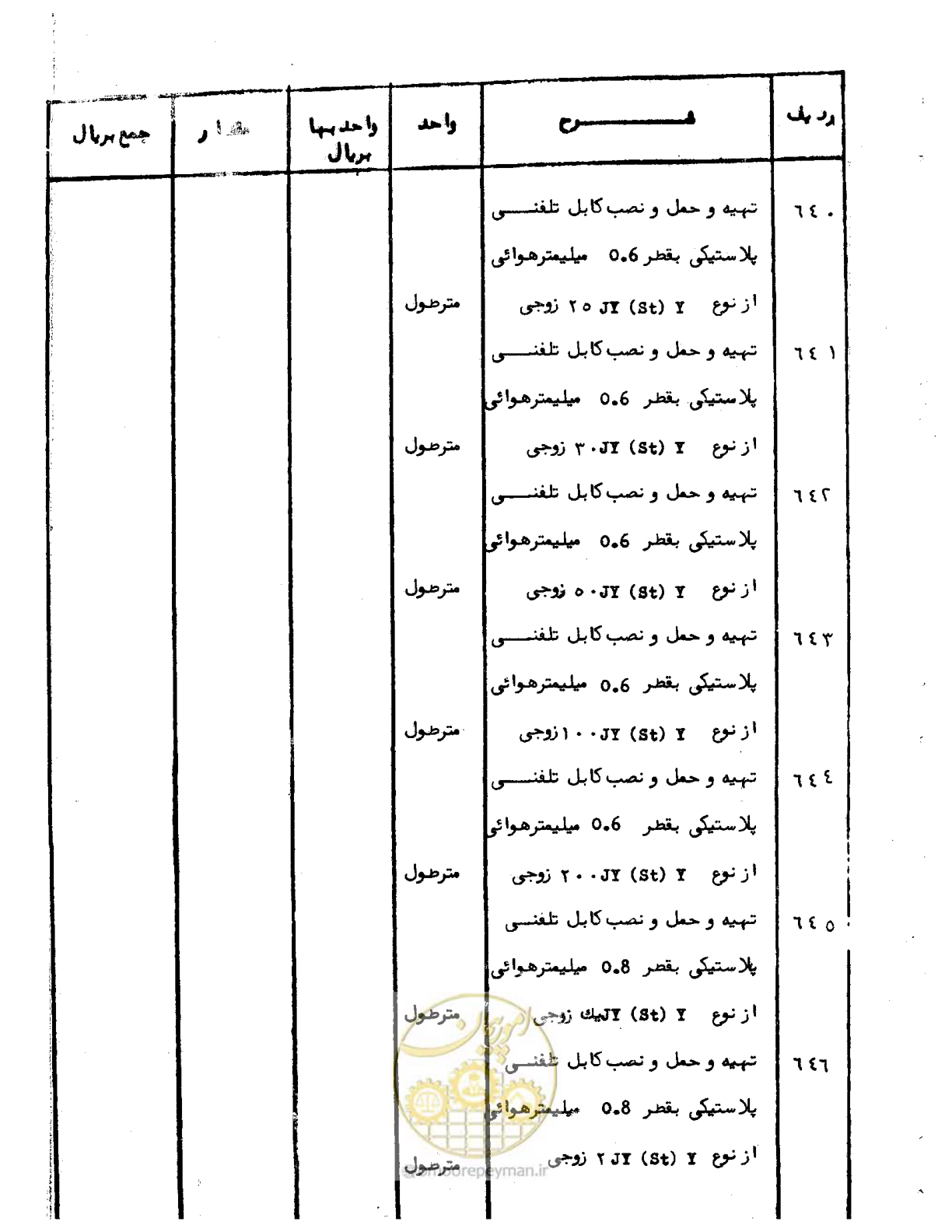 صفحه 91 از 96