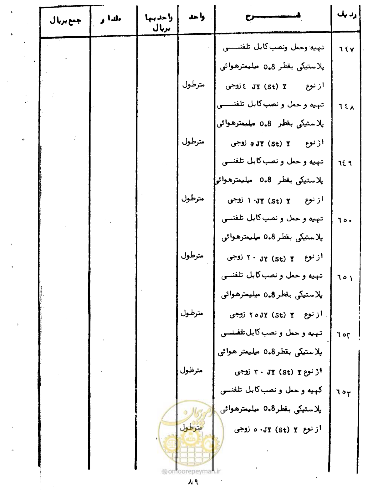 صفحه 92 از 96