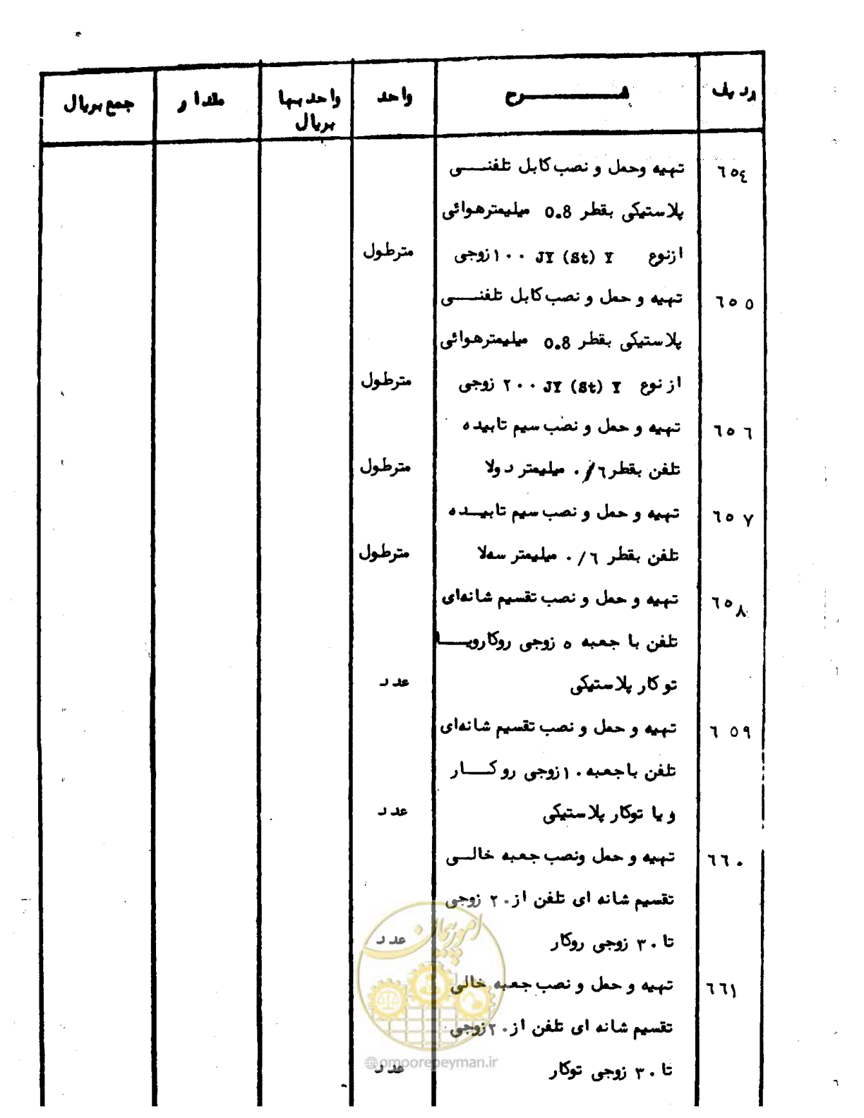 صفحه 93 از 96