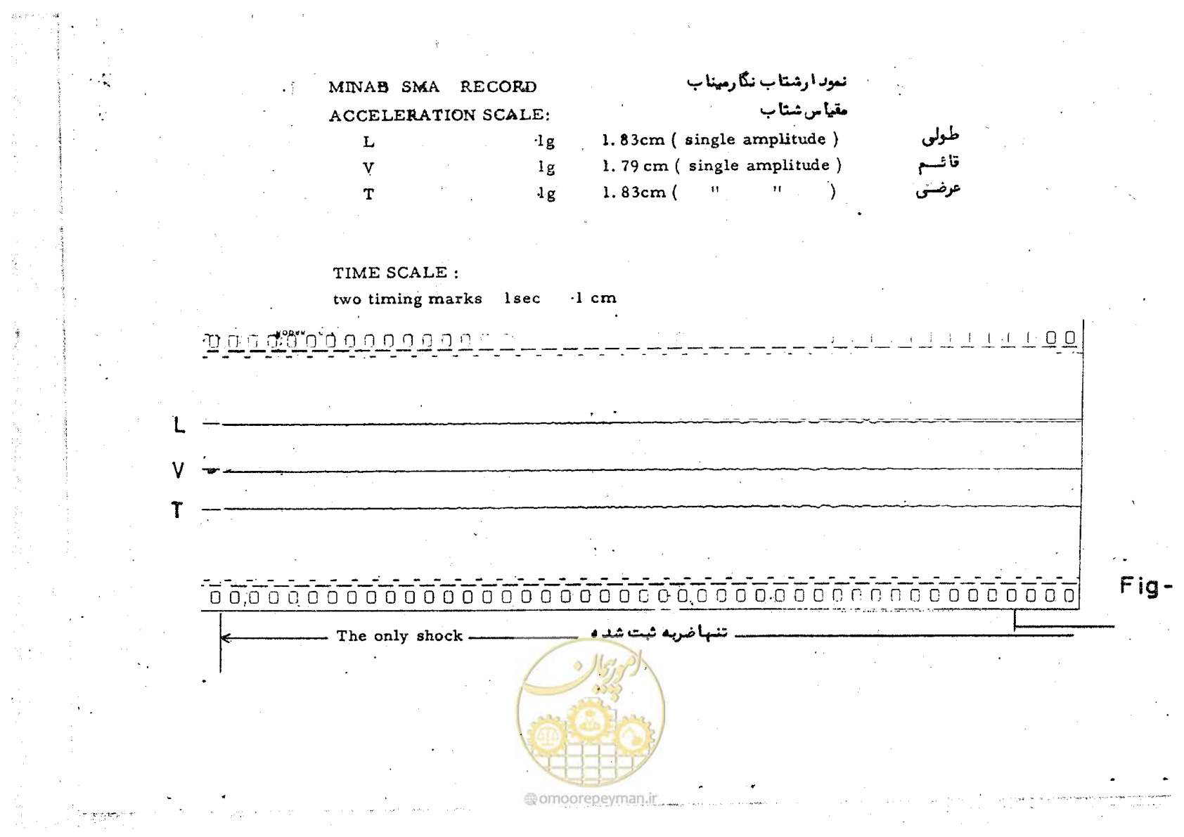 صفحه 34 از 44