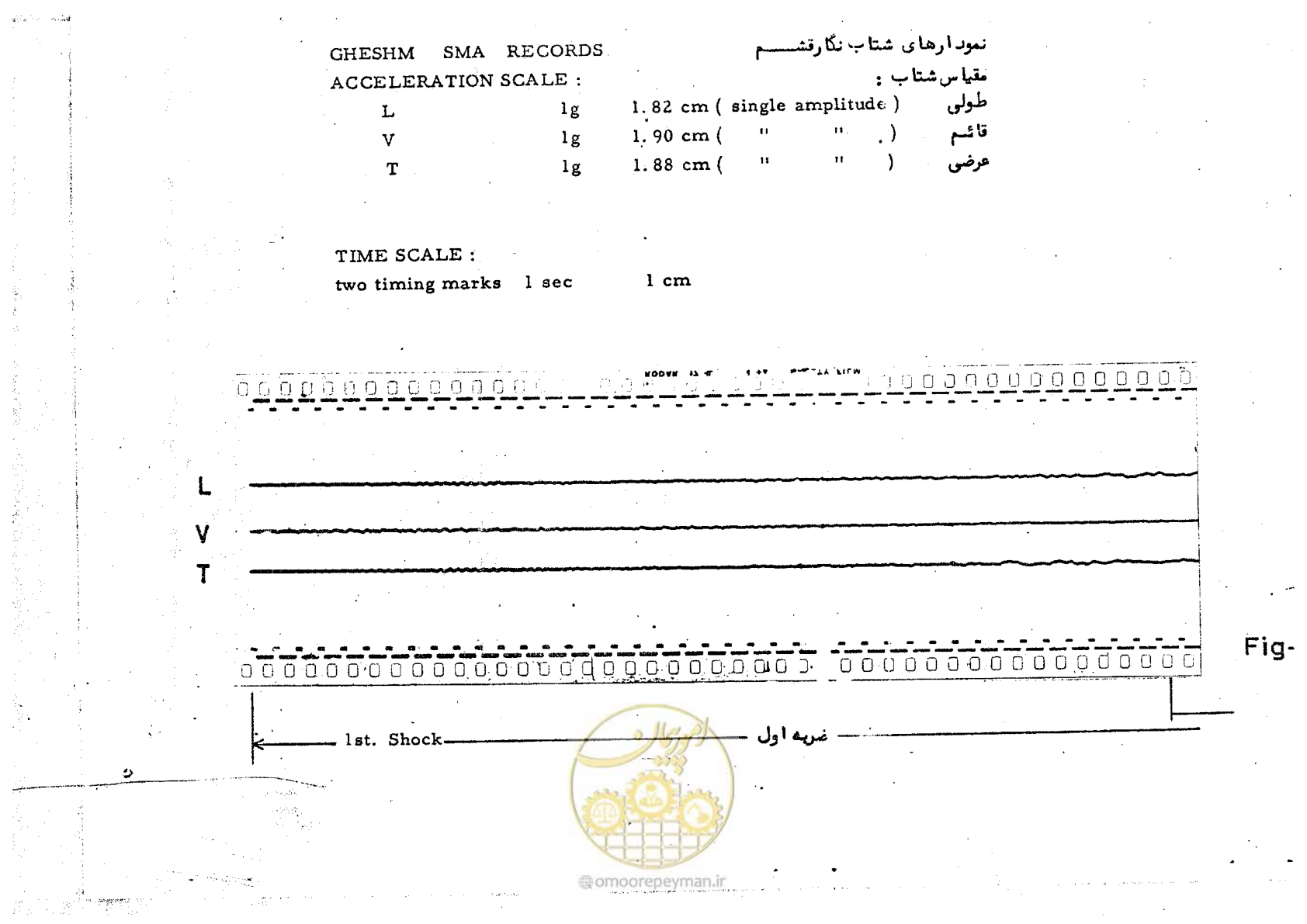 صفحه 36 از 44