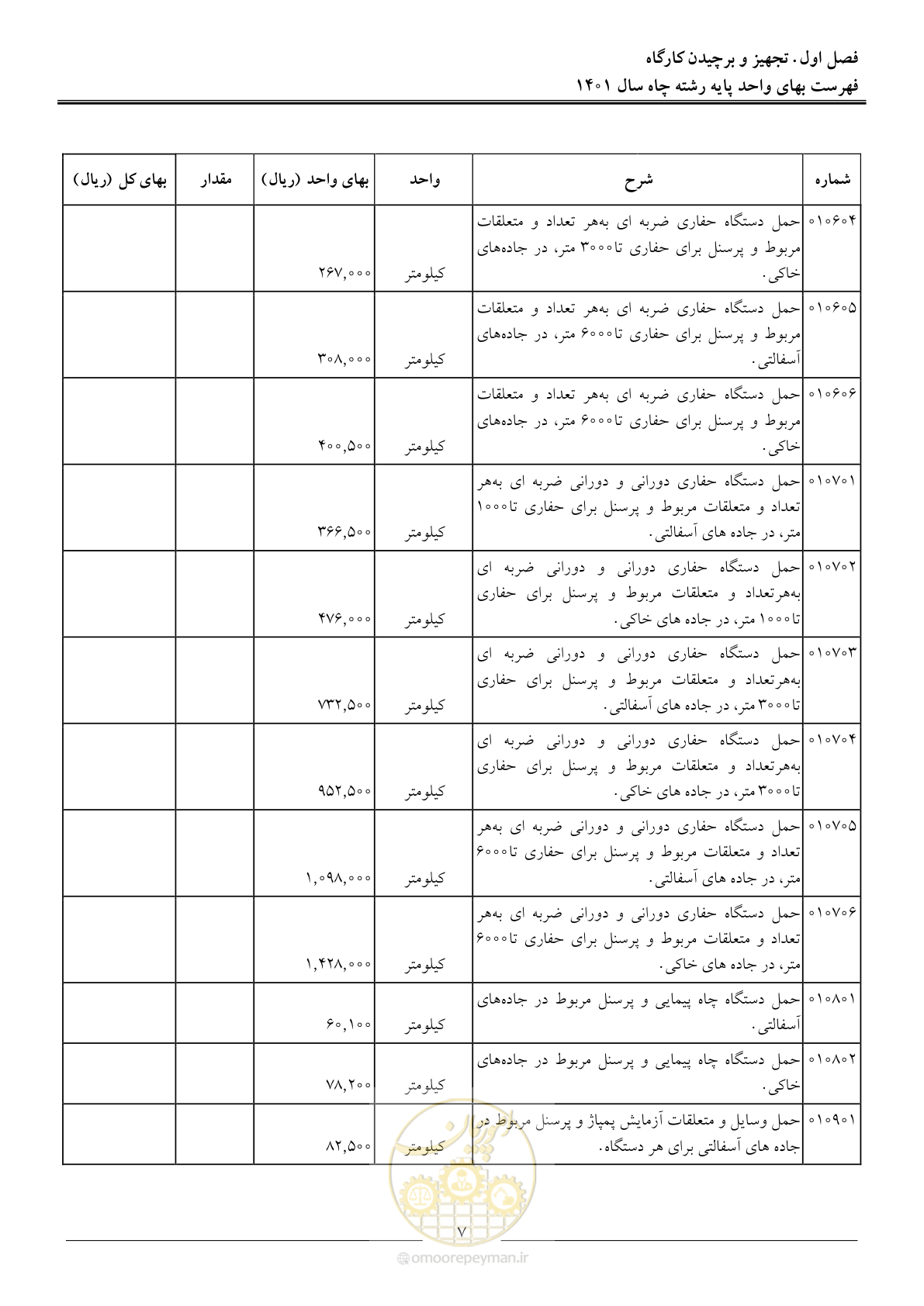 صفحه 10 از 62