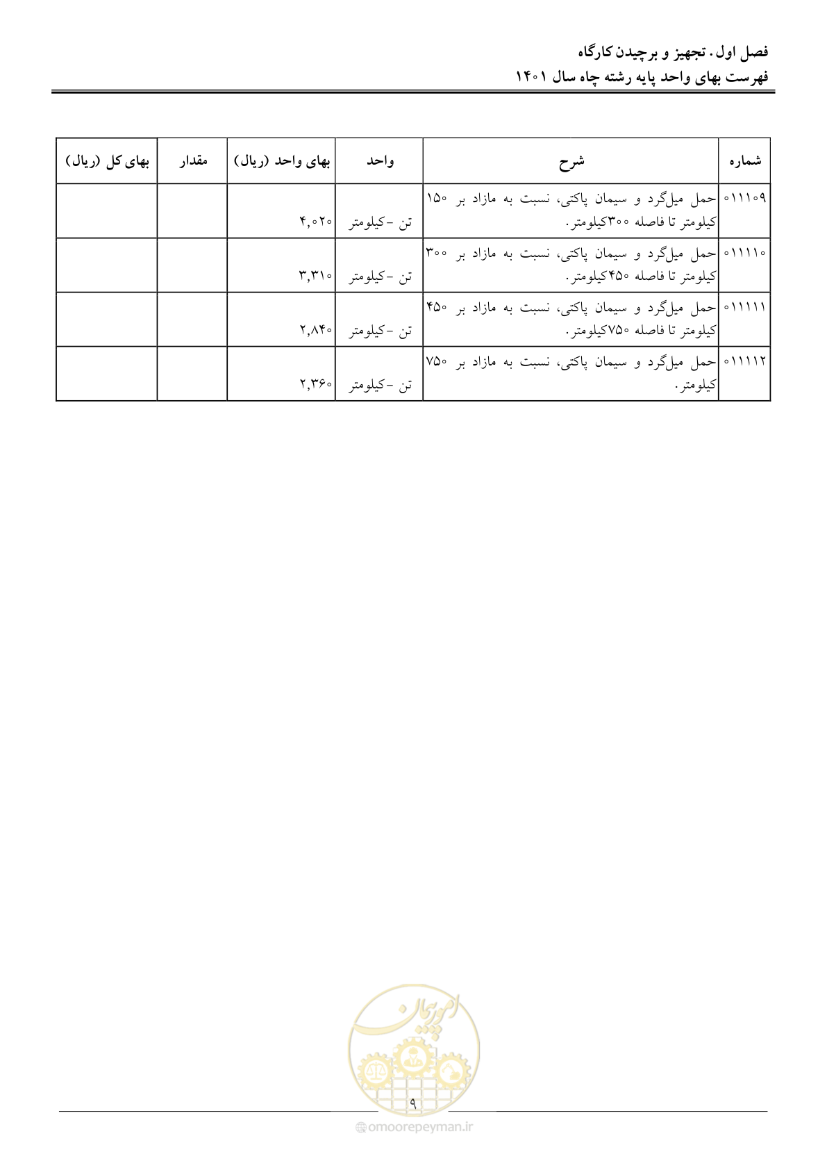 صفحه 12 از 62