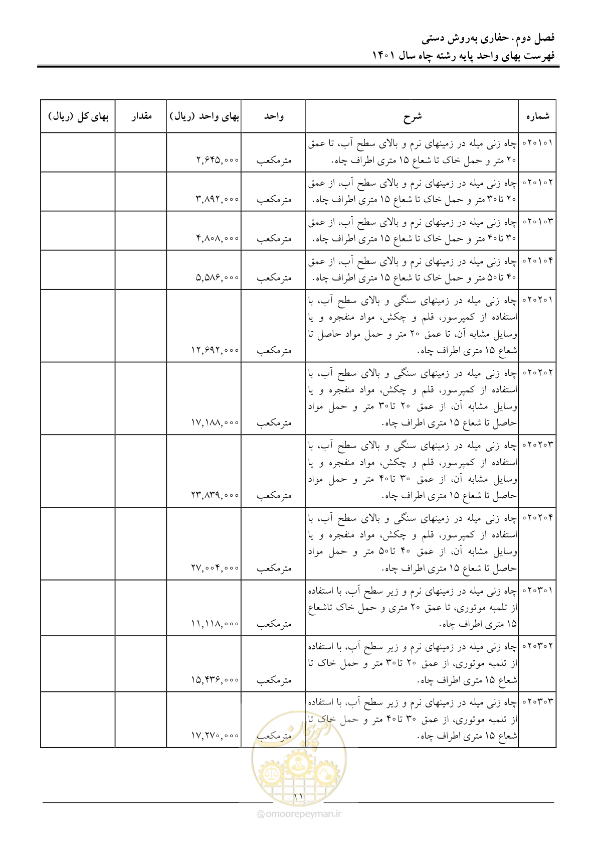 صفحه 14 از 62