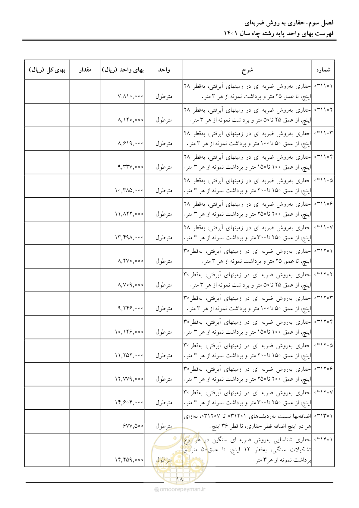 صفحه 21 از 62