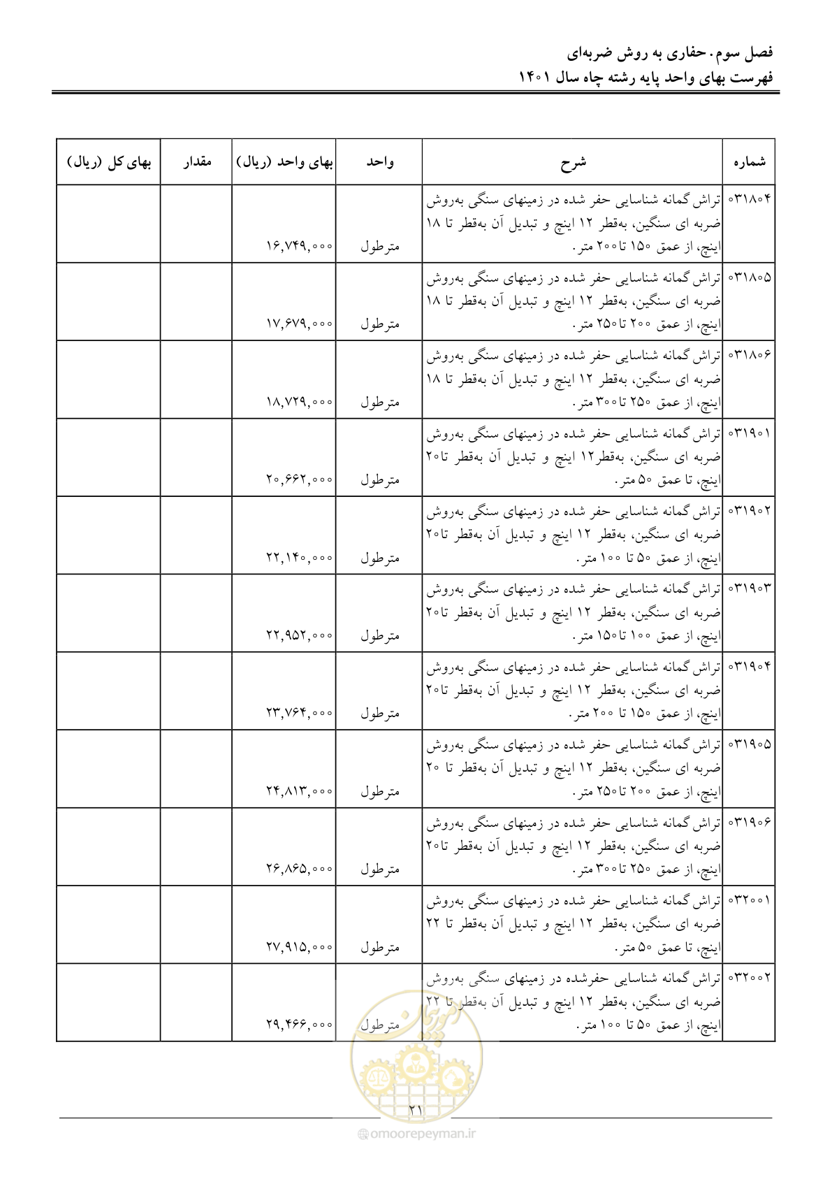 صفحه 24 از 62