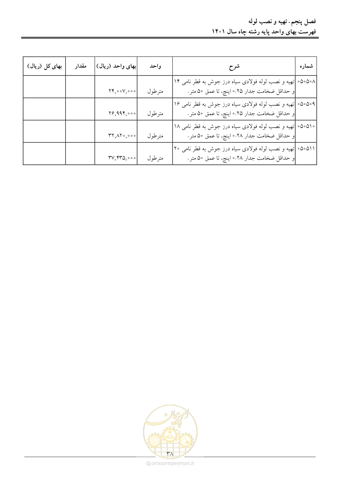 صفحه 41 از 62