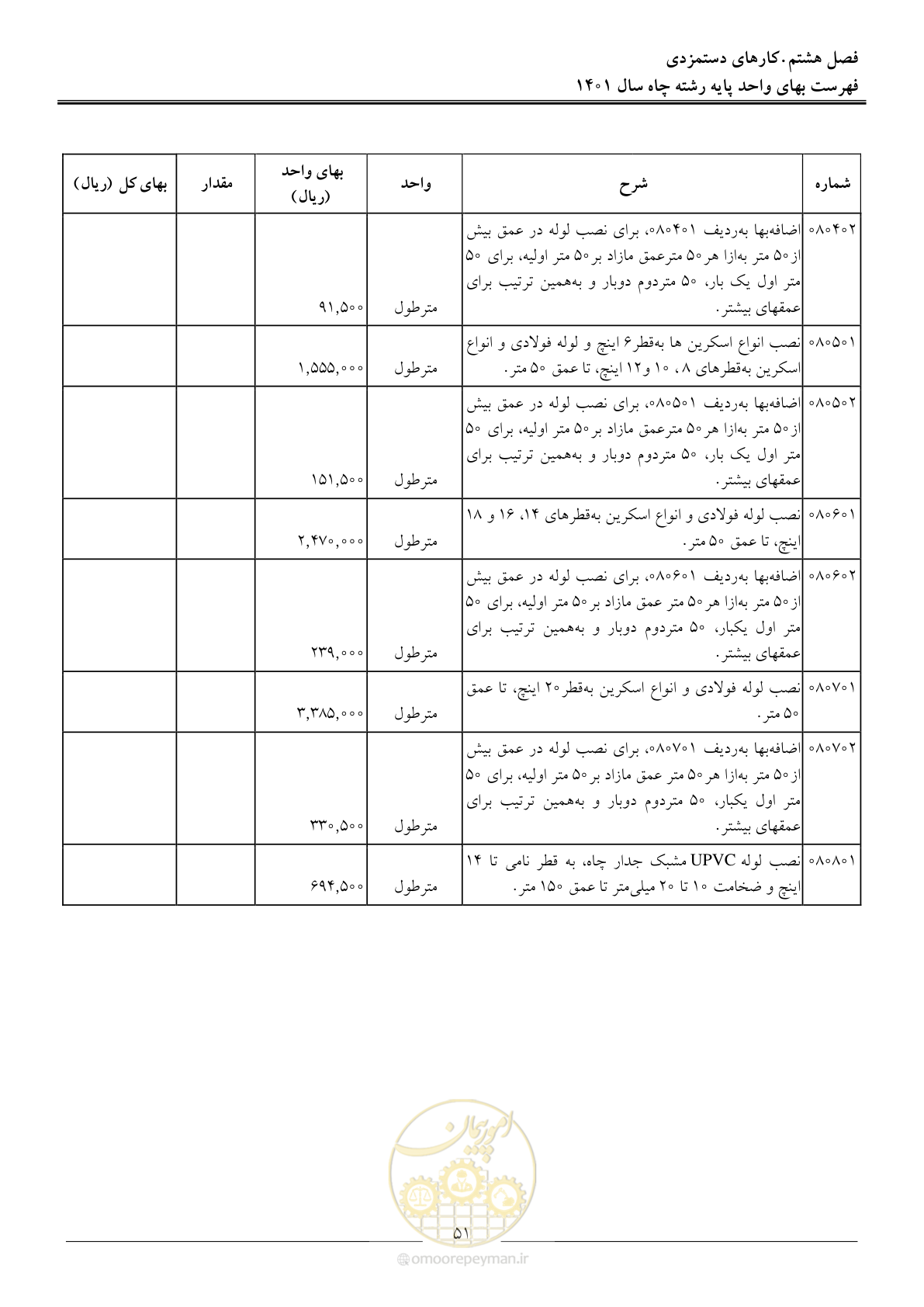 صفحه 54 از 62