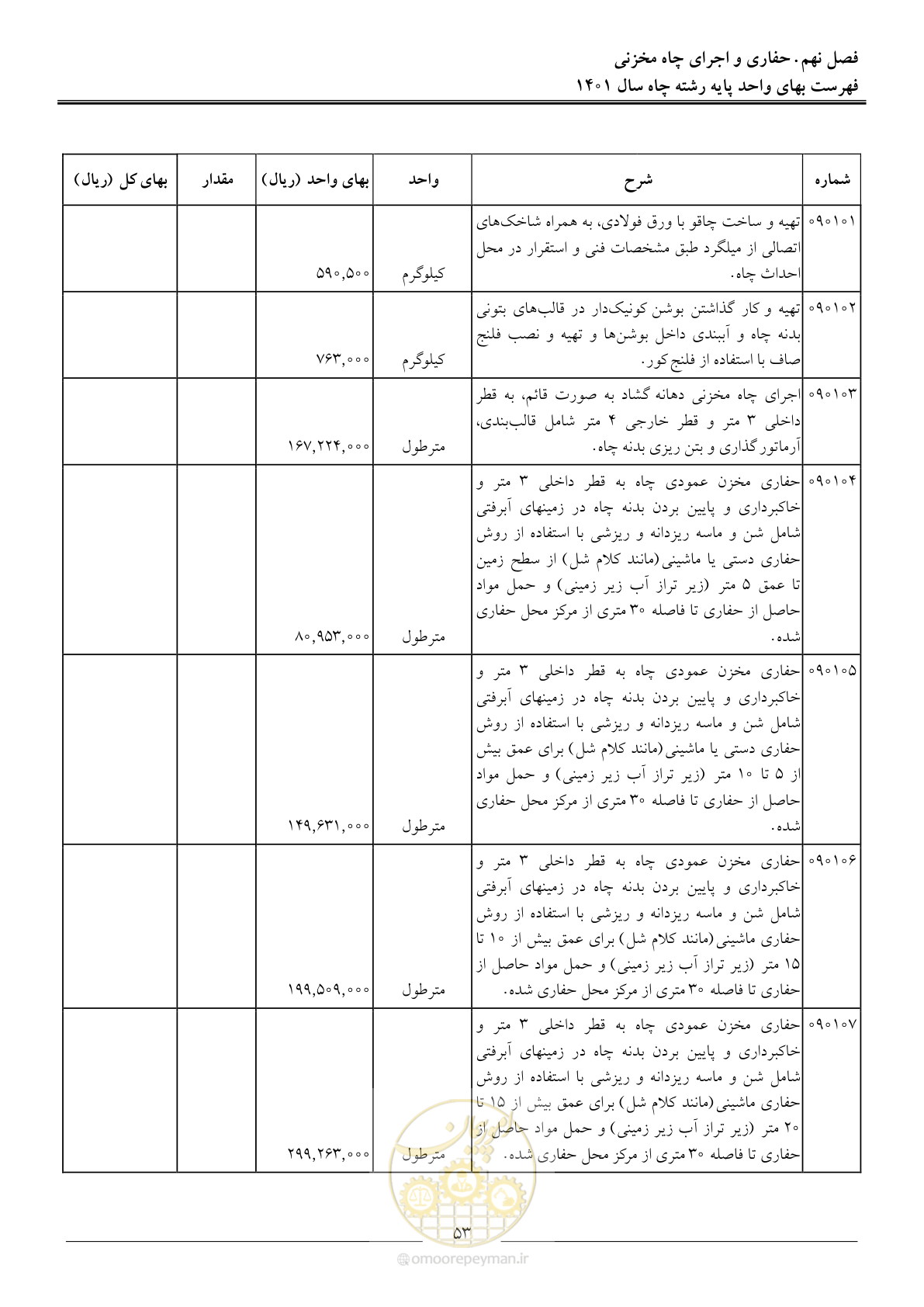صفحه 56 از 62