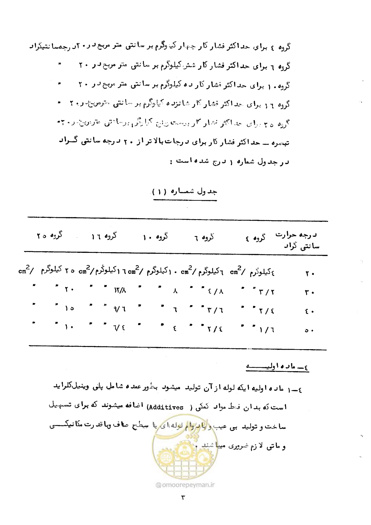 صفحه 13 از 92