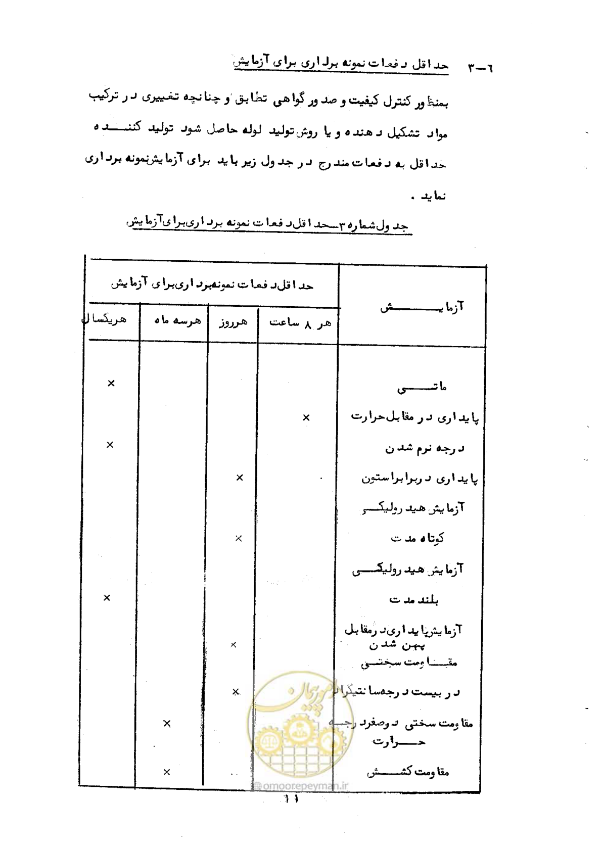 صفحه 19 از 92