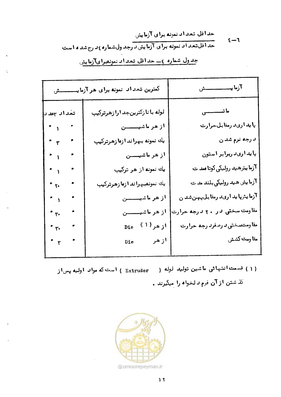 صفحه 20 از 92