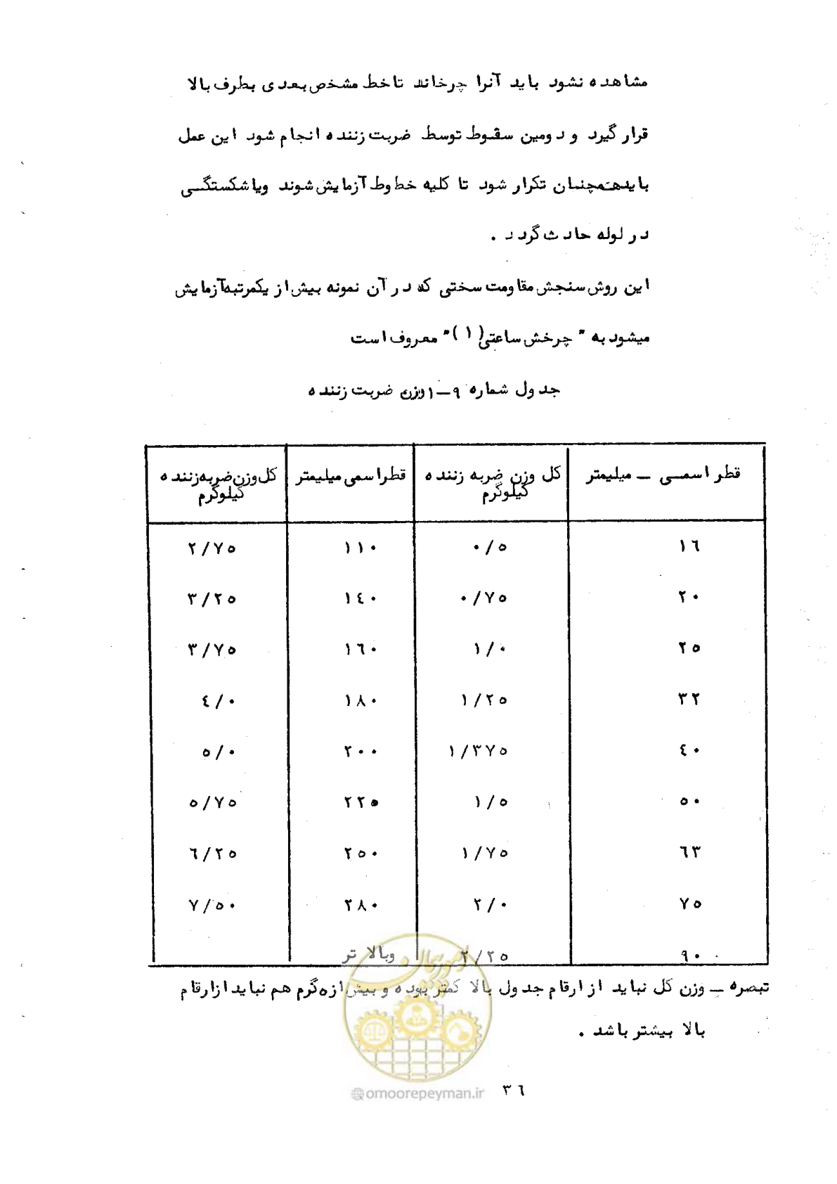 صفحه 44 از 92