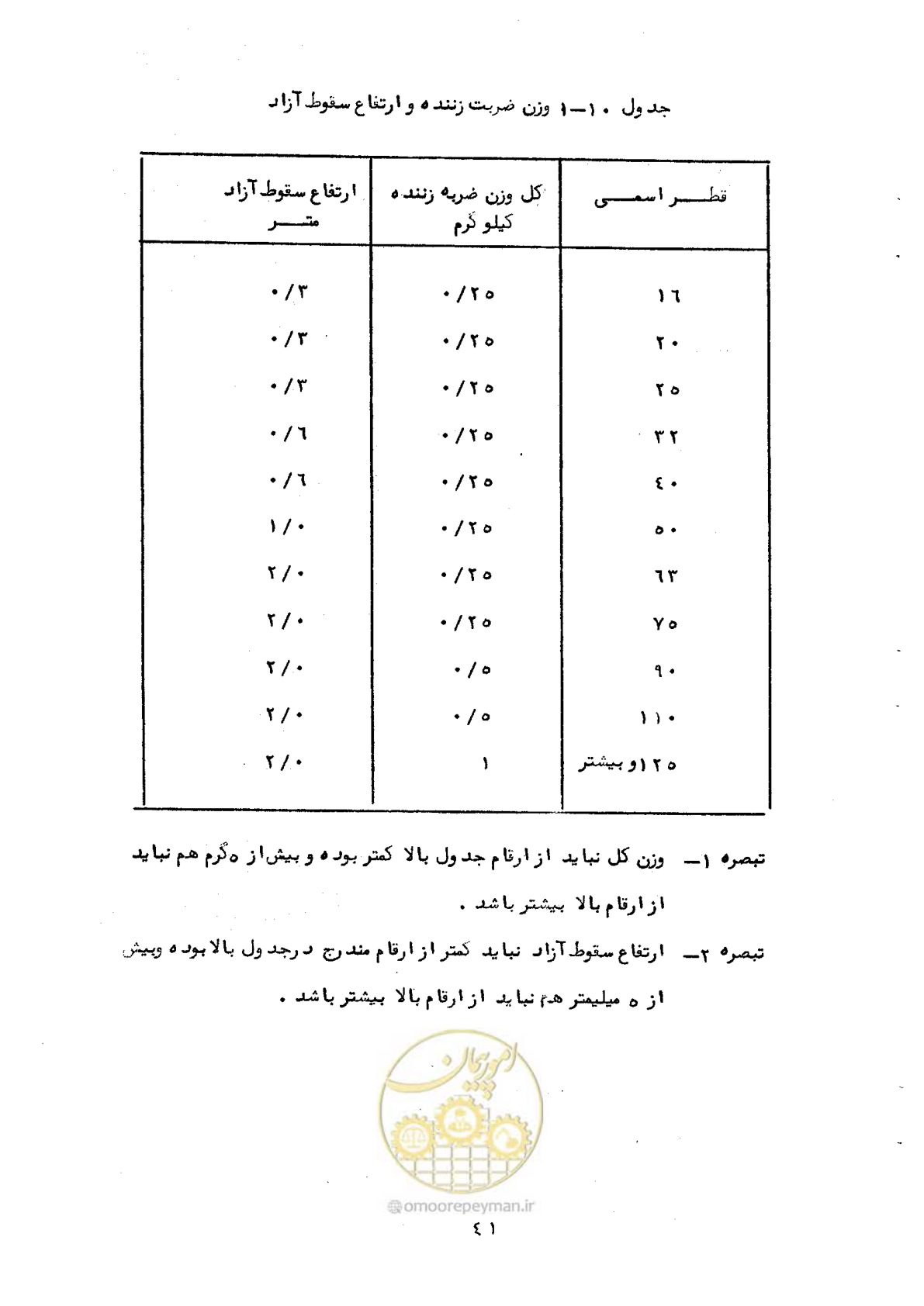 صفحه 49 از 92