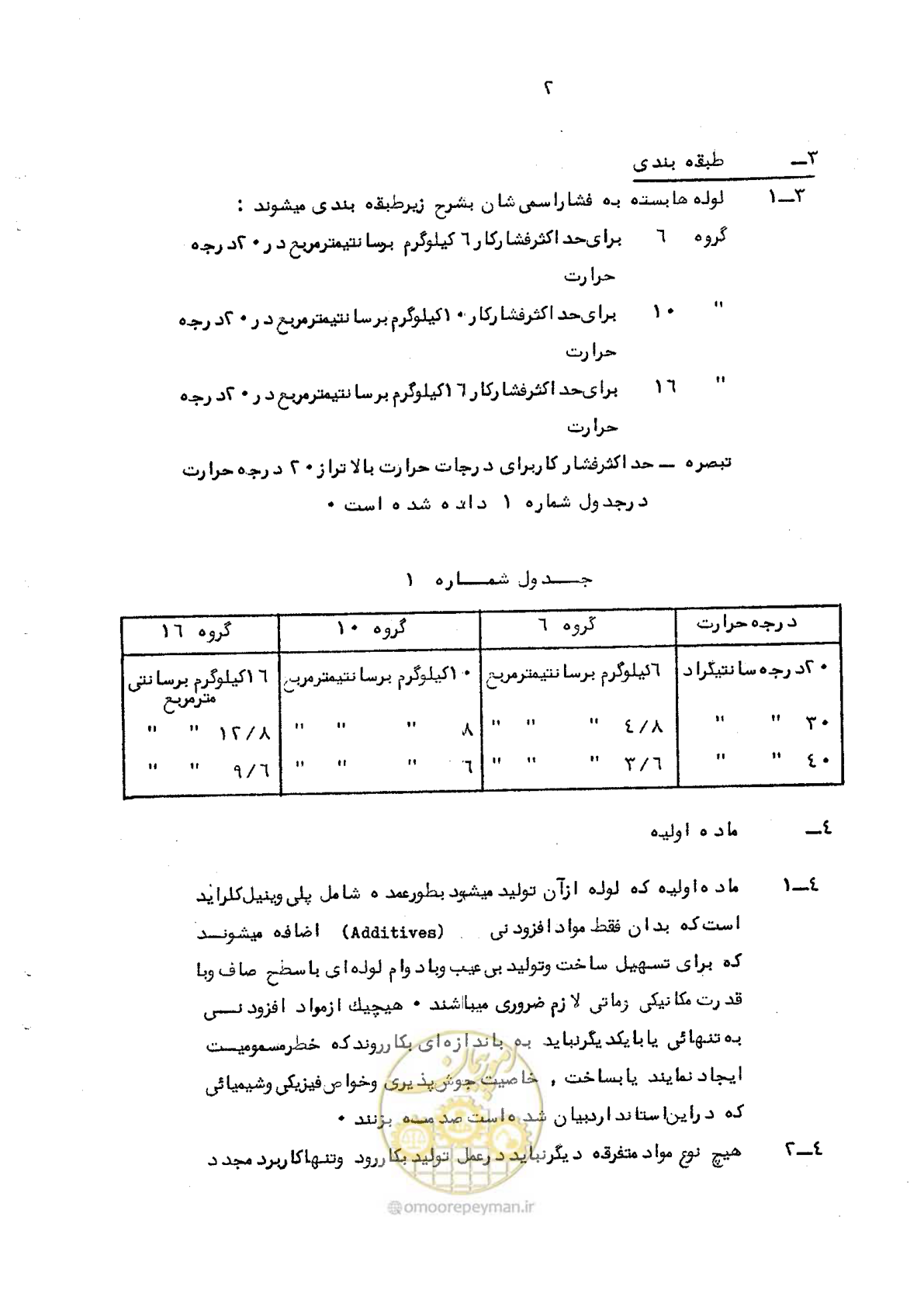 صفحه 12 از 95