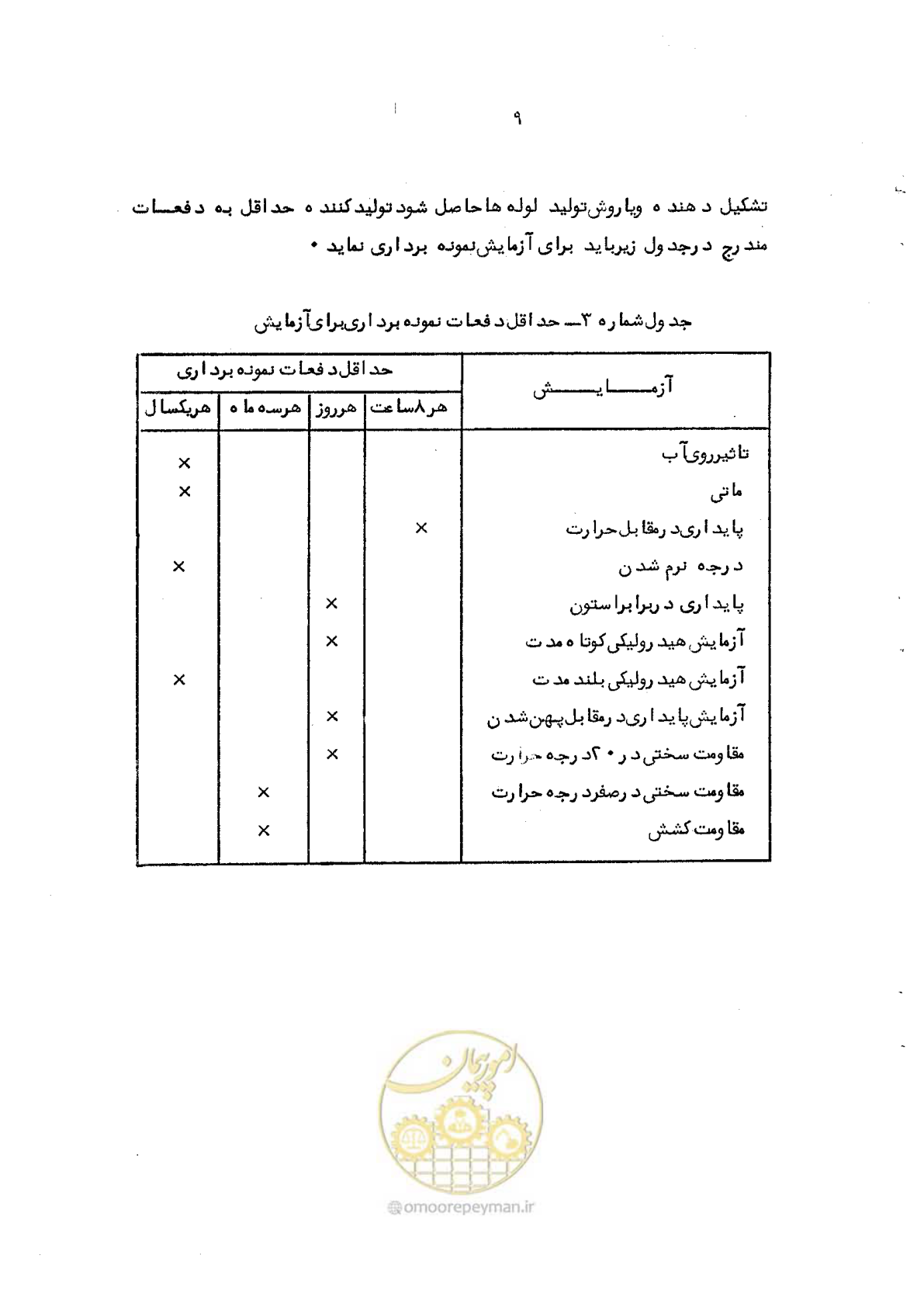 صفحه 19 از 95