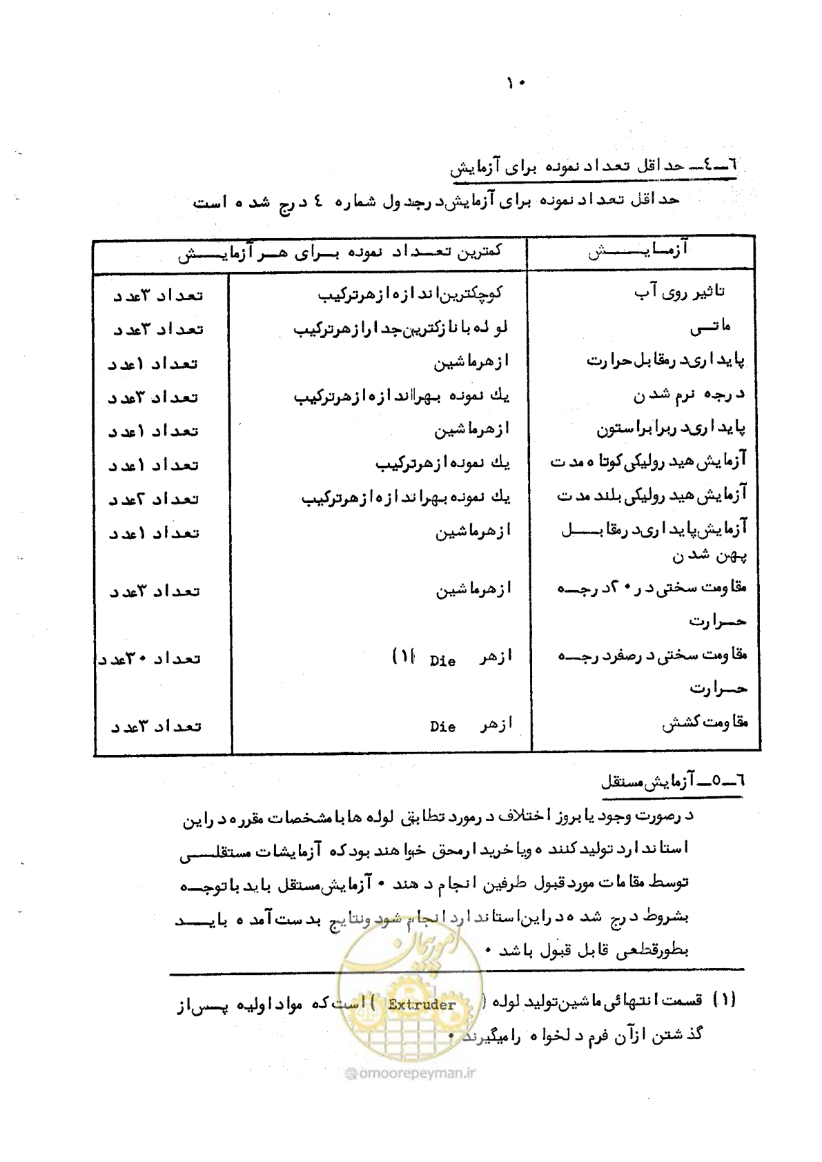 صفحه 20 از 95