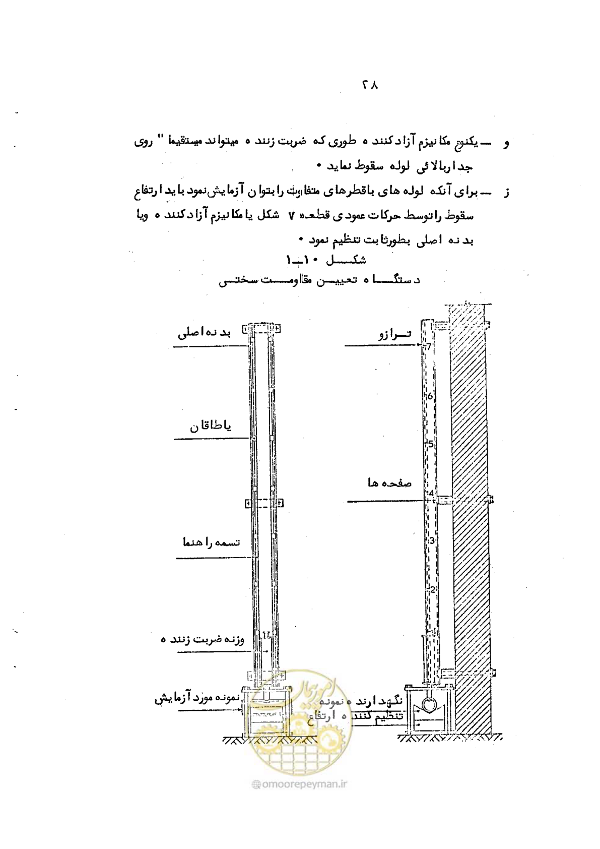 صفحه 42 از 95