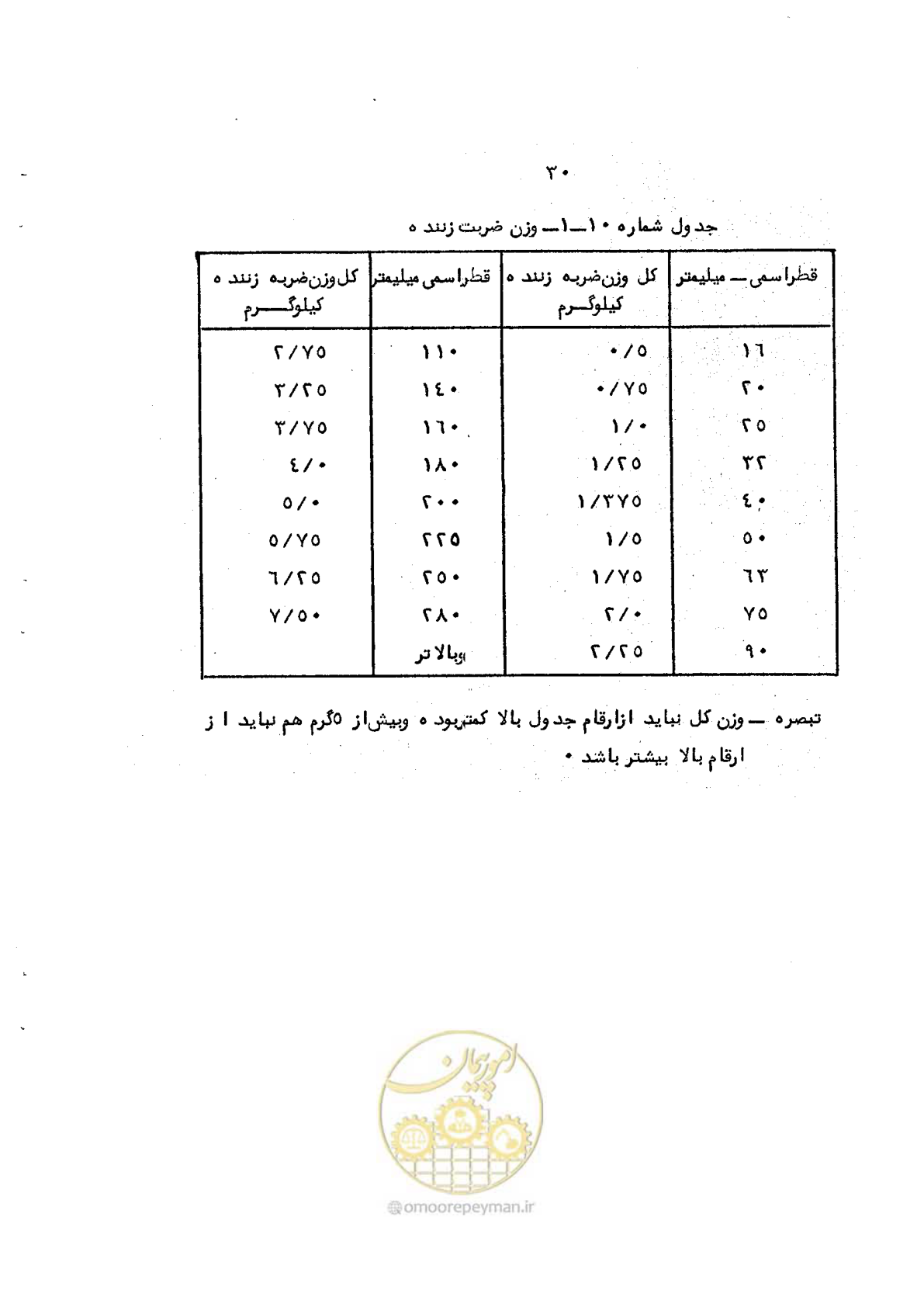 صفحه 44 از 95