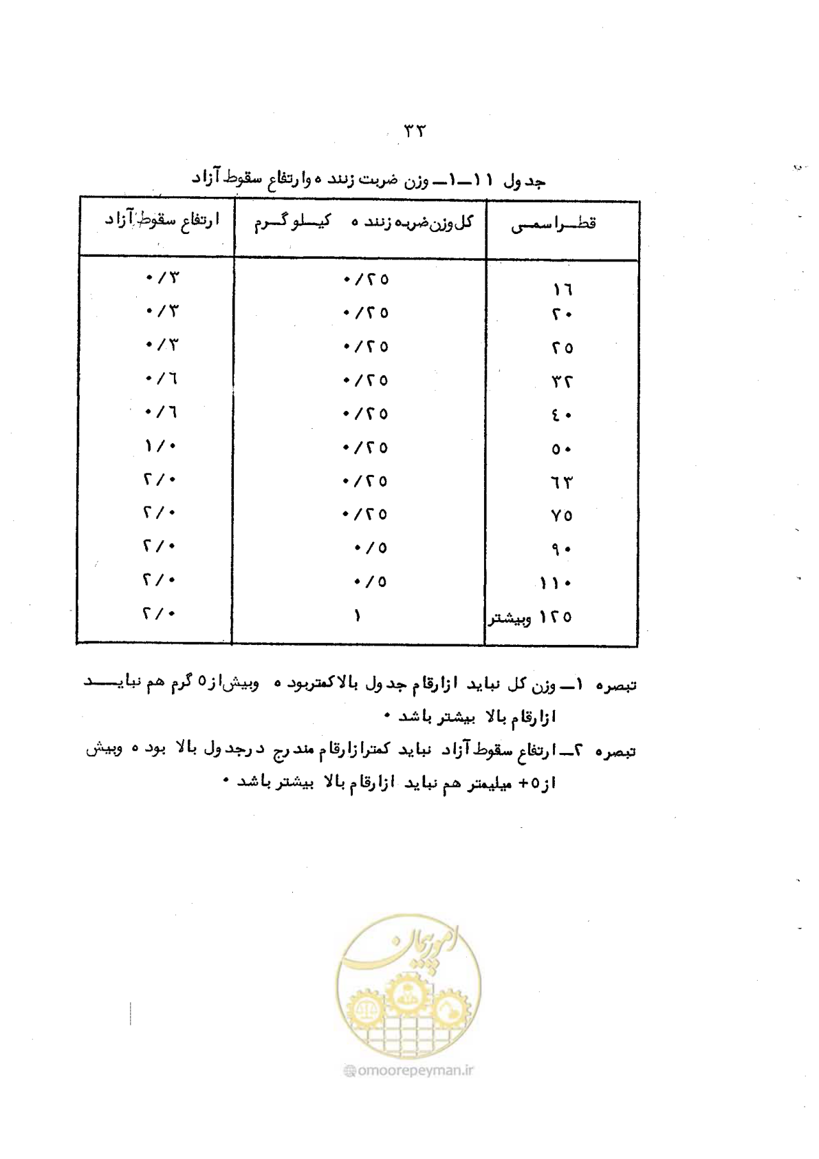 صفحه 47 از 95