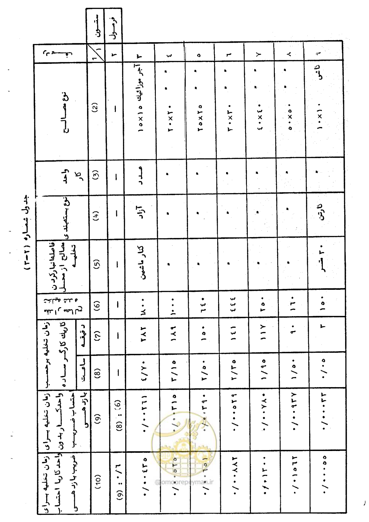 صفحه 14 از 65