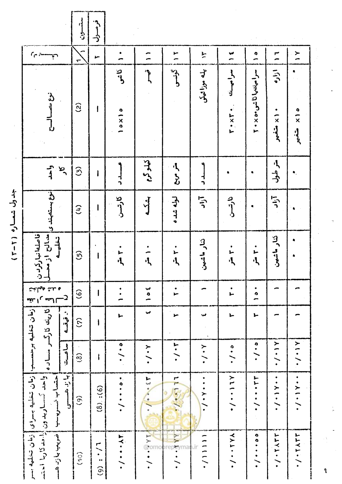 صفحه 15 از 65