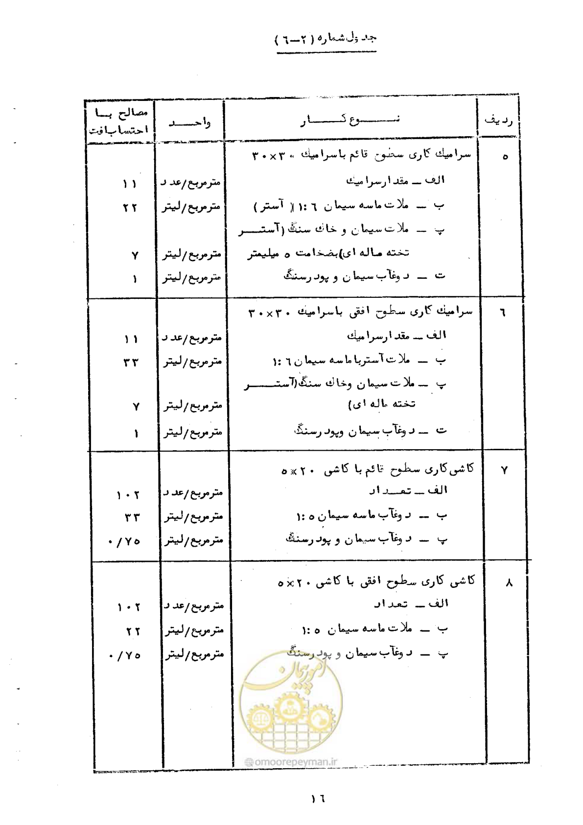 صفحه 22 از 65