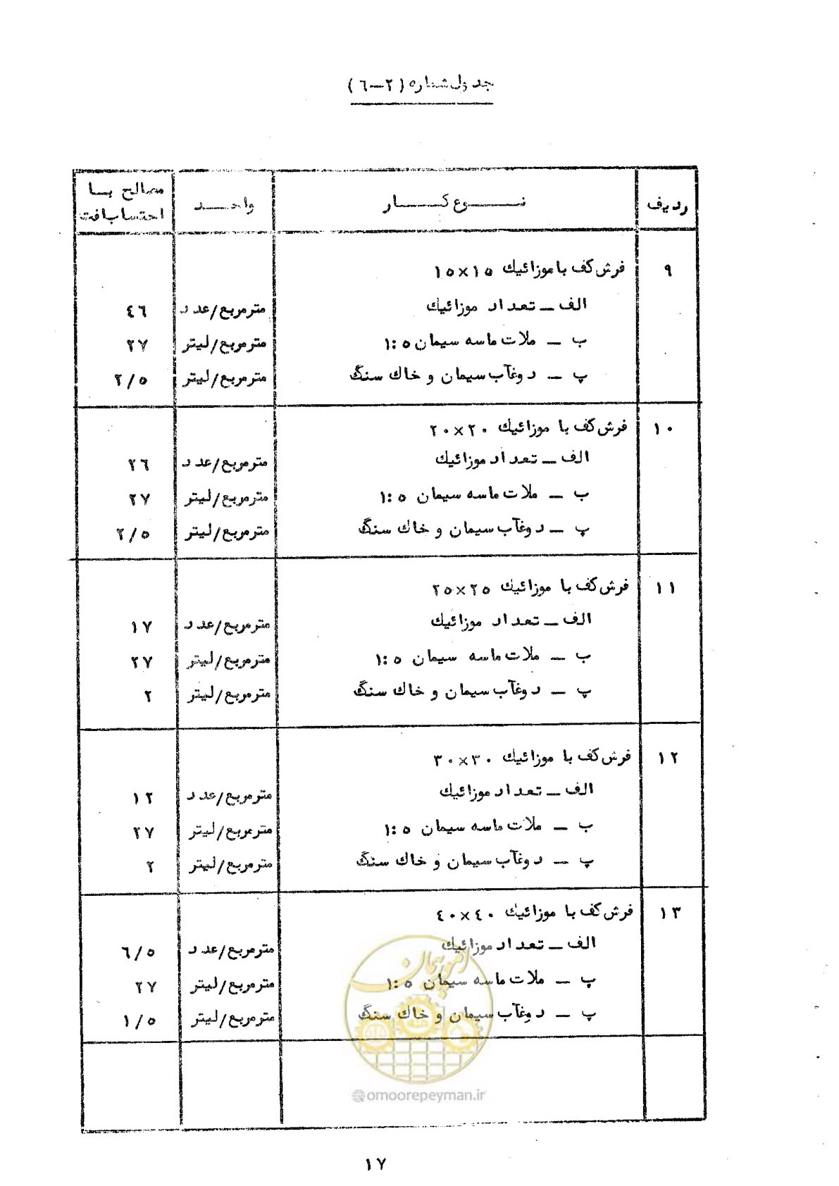 صفحه 23 از 65