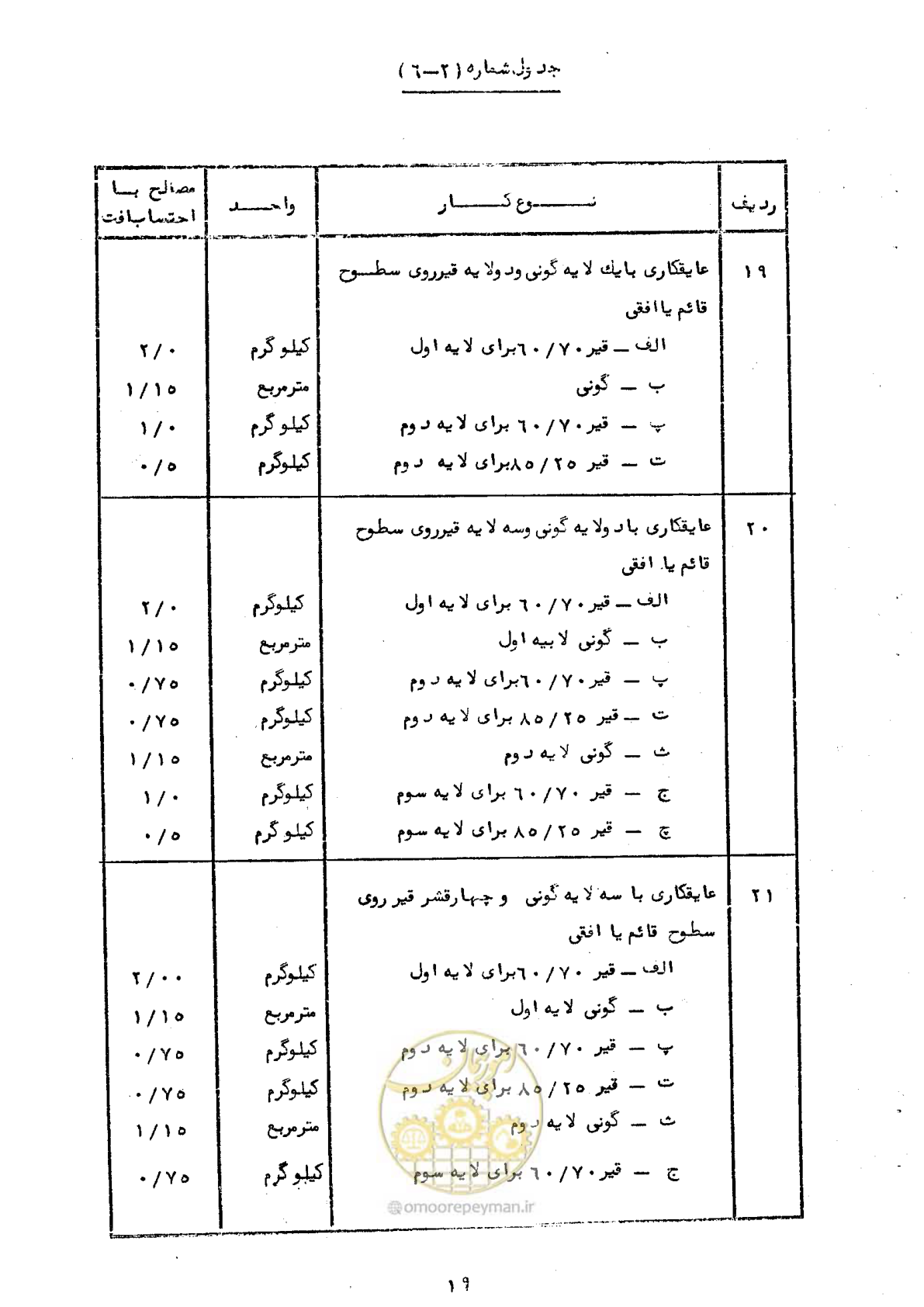 صفحه 25 از 65