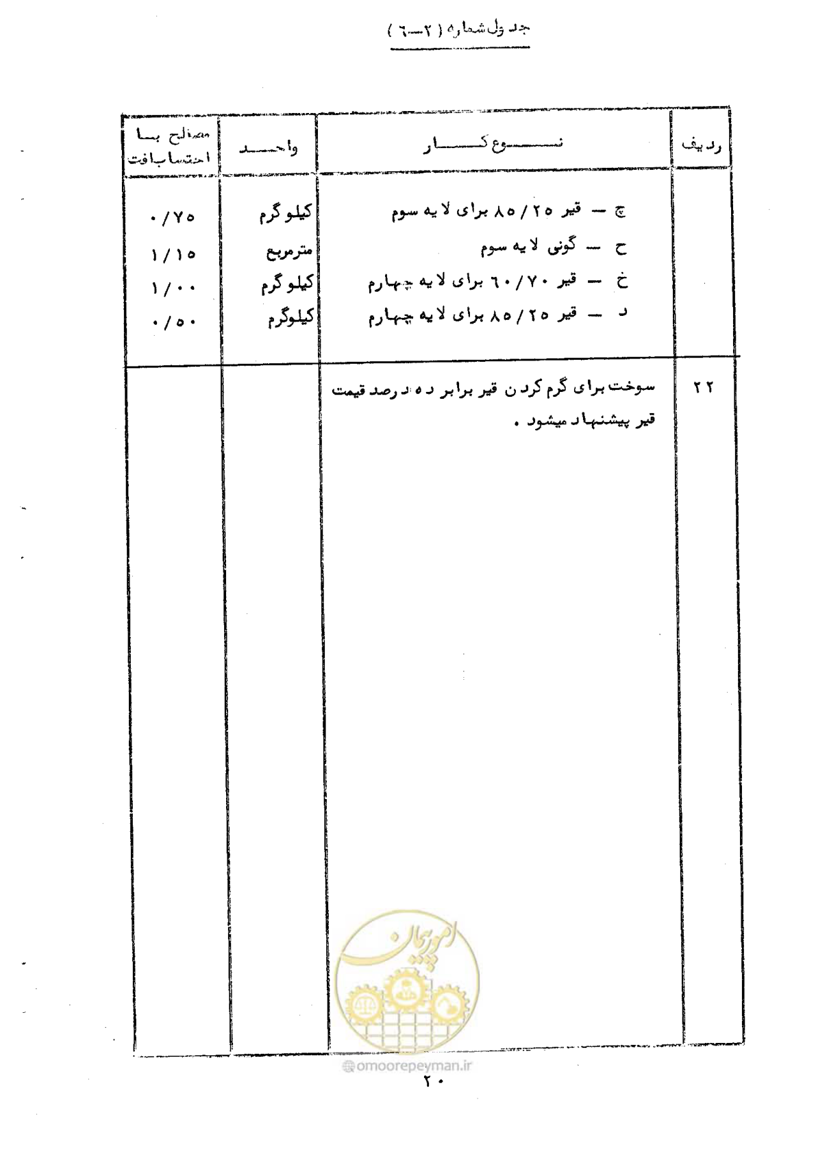 صفحه 26 از 65