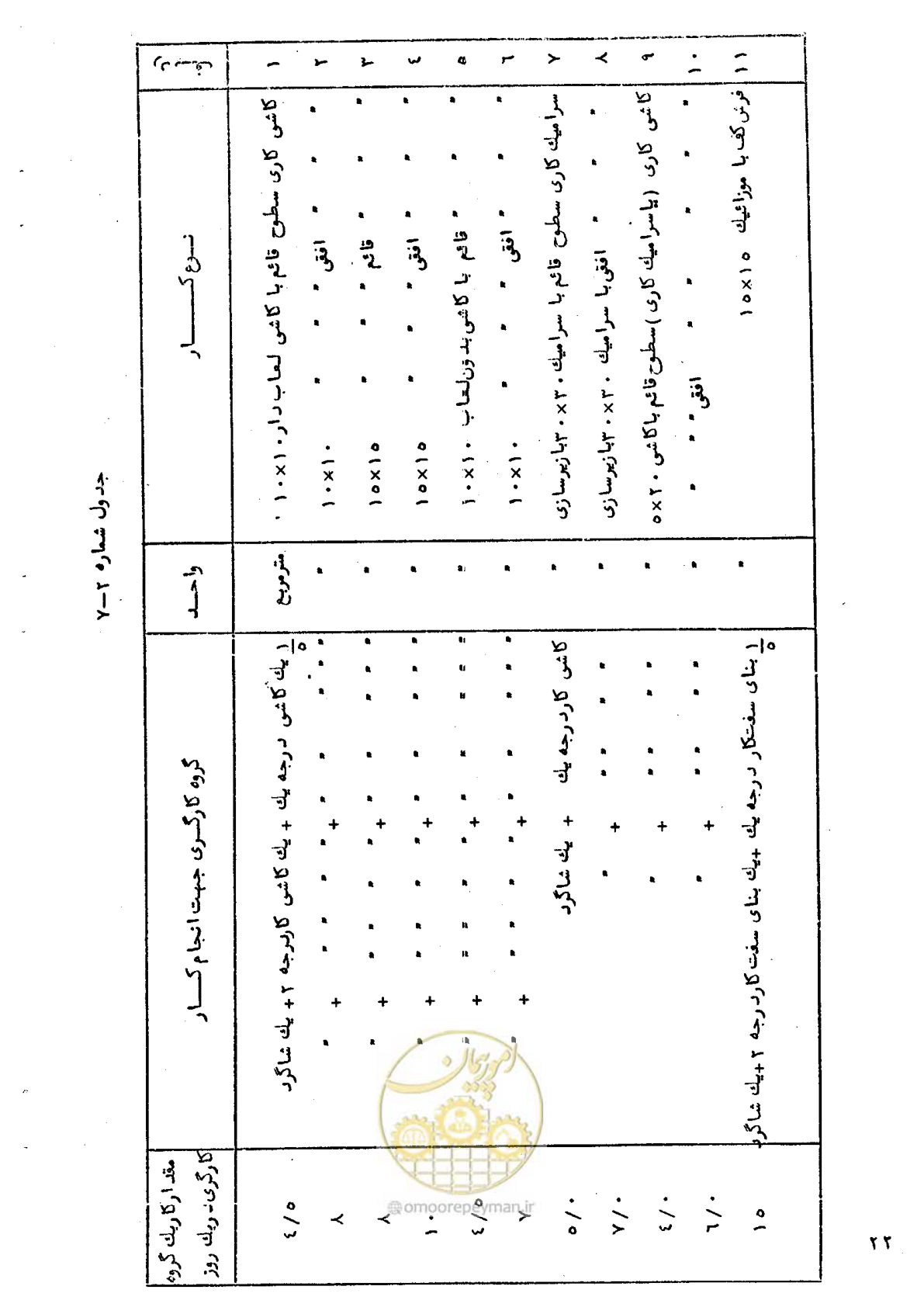 صفحه 28 از 65
