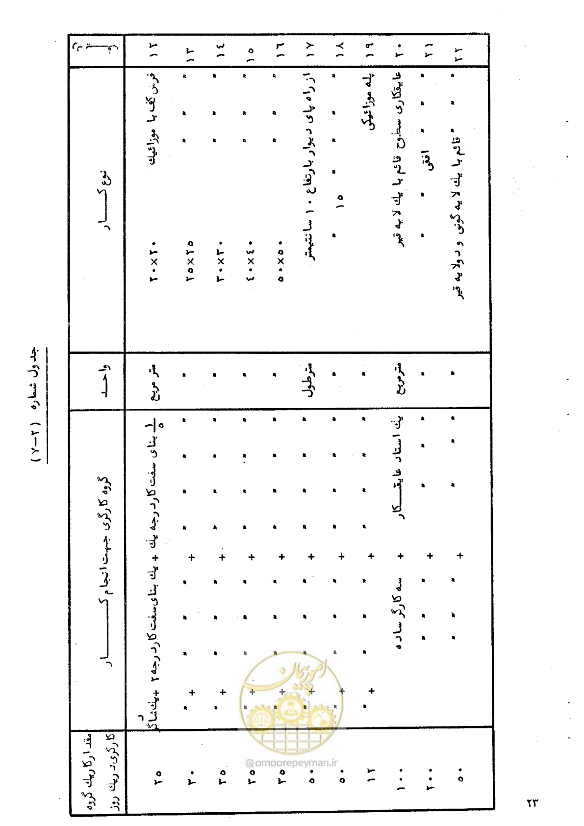 صفحه 29 از 65