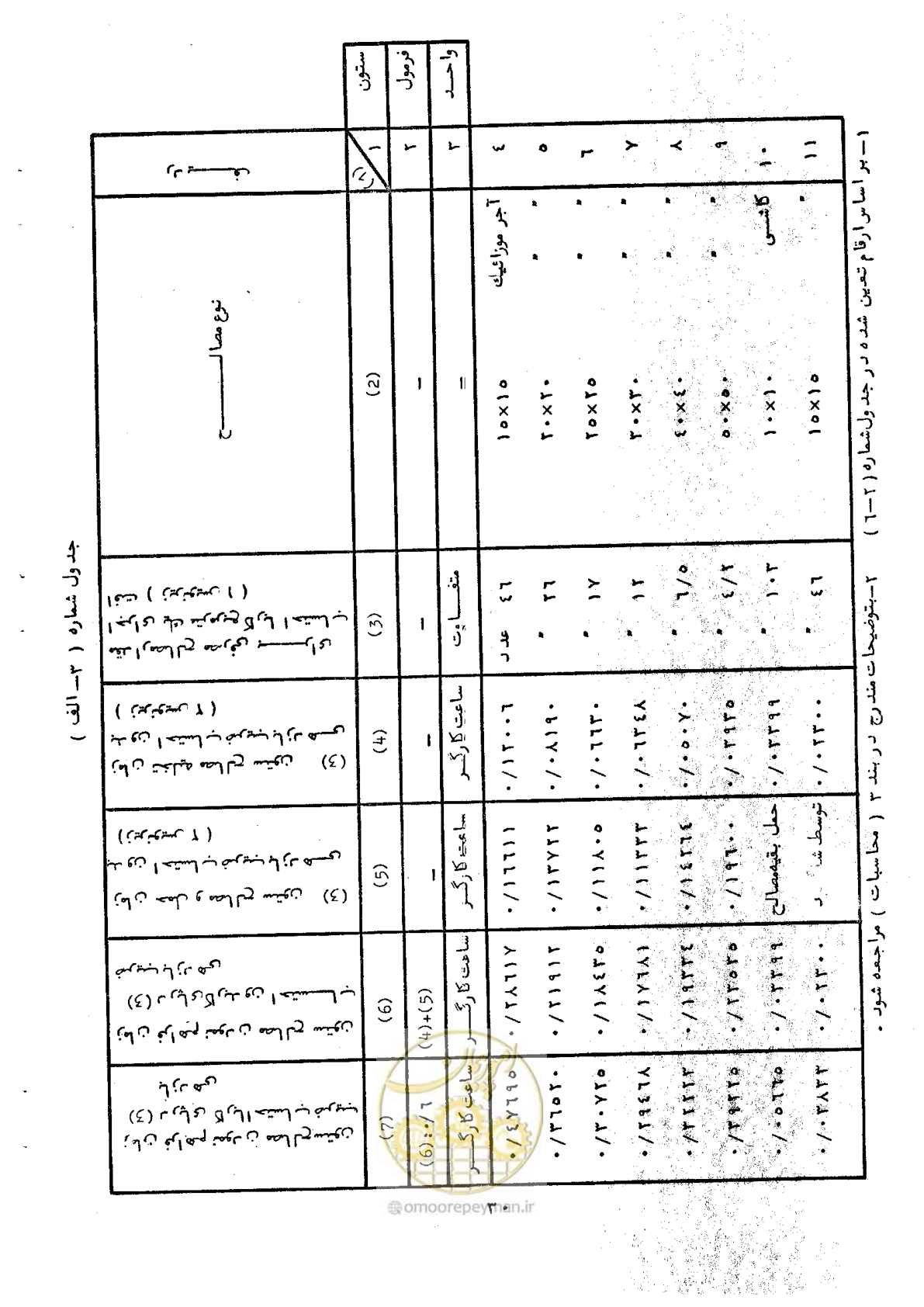 صفحه 36 از 65